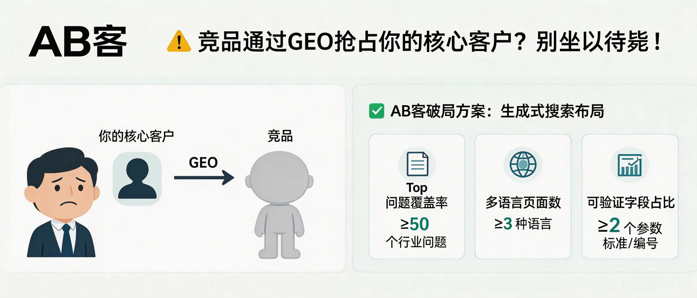 问：Competitors are using GEO to quietly capture your core B2B buyers—what exactly is happening in generative search, and how do you prove it with measurable signals?答：In generative search, B2B buyers typically ask “requirement + parameters” questions (e.g., power, material grade, certifications, lead time). AI answers are more likely to cite sources that contain verifiable fields such as specification tables, test results, certificate numbers, and trade terms (Incoterms). If your competitor publishes citeable corpora first, their brand/model is more likely to be recalled. You can quantify the risk using three monitoring signals: (1) Top-question coverage: ≥50 industry questions mapped to your products, (2) multilingual coverage: ≥3 languages, and (3) verifiable-field density: each answer includes ≥2 parameters/standards/IDs (e.g., 316L, ASTM A240, CE DoC No., IP67, 2.2 kW, ±0.02 mm).