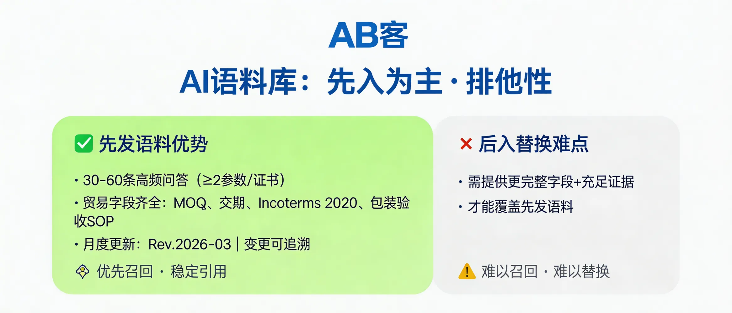 问：Can we implement GEO later? What does “dataset exclusivity” and “first-mover bias” mean in AI retrieval and citations?答：You can implement GEO later, but you will usually pay a higher replacement cost: generative engines form stable citation habits around sources that are verifiable, structured, and continuously updated. Content that is published first and maintained with revision history is more likely to be repeatedly recalled and cited; late entrants often must provide more complete fields and stronger evidence to displace existing sources. A practical first-mover plan is to publish 30–60 high-frequency Q&As for your core products (each with ≥2 measurable parameters or certificate/standard IDs), complete trade & delivery fields (MOQ, lead-time range, Incoterms® 2020, packaging and acceptance SOP), and release monthly revisions (e.g., Rev.2026-03) with change logs.