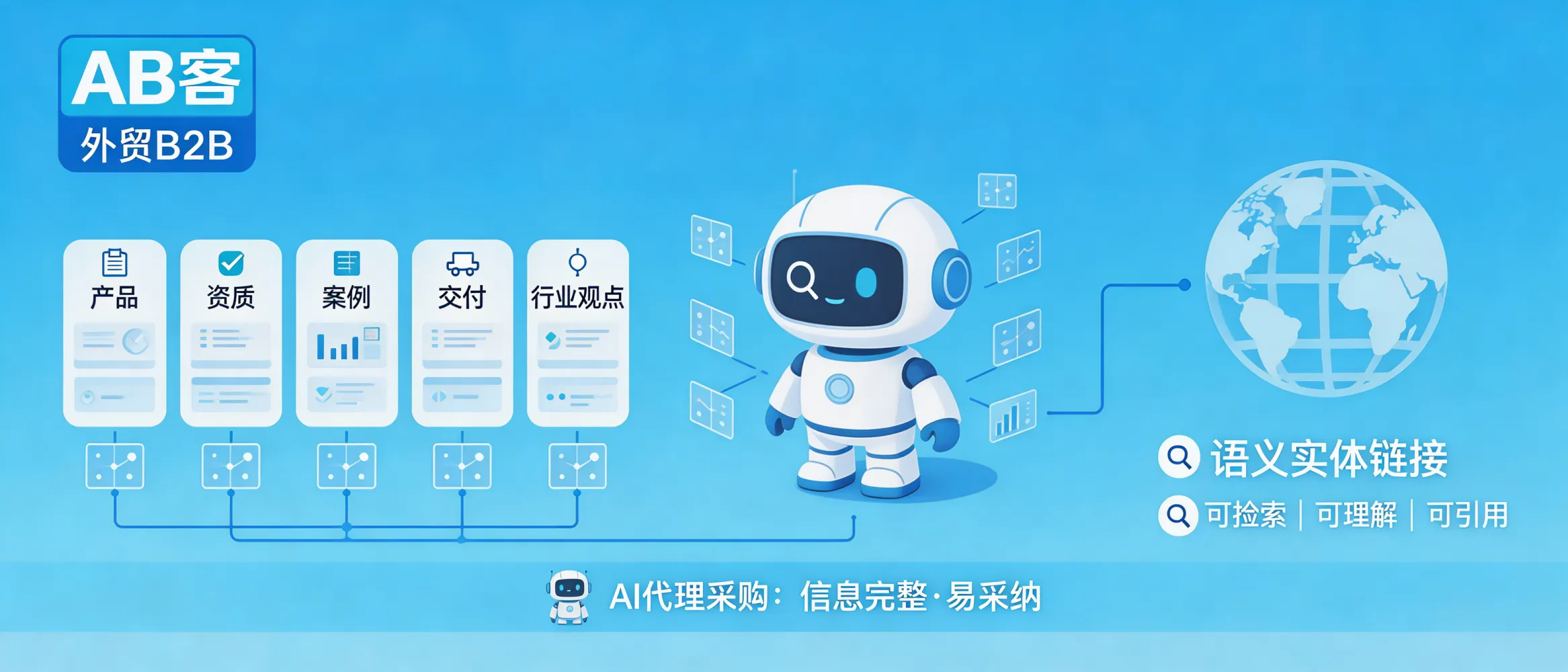 问：For future AI agent (Agentic) shopping, what “built-in advantages” does ABKE (AB客) GEO pre-deploy so your company gets shortlisted and recommended?答：ABKE (AB客) GEO pre-deploys supplier-grade structured knowledge (products, certifications, cases, delivery, and technical viewpoints) and breaks it into atomic “knowledge slices”, then increases retrievability and citation probability through global publishing and semantic entity linking. When AI agents run retrieval → comparison → recommendation, your information is more complete, consistent, and easier to adopt as a referenced supplier profile.