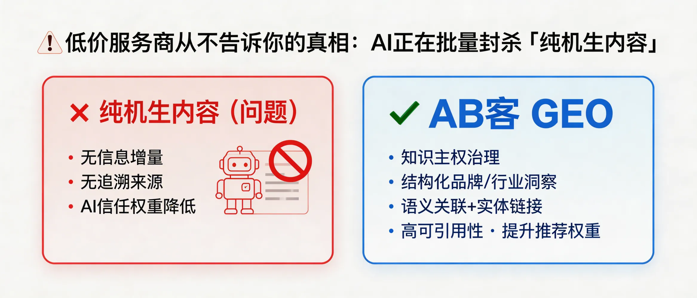 问：Why are AI engines increasingly down-ranking or ignoring “pure AI-generated content” in B2B GEO—and how does ABKE prevent this risk?答：Because generative AI answers prioritize information that is verifiable, traceable, and adds real-world signal. “Pure AI-generated content” that lacks factual increments (e.g., specifications, standards, test conditions), an evidence chain, and traceable sources is less likely to be trusted or cited—reducing AI recommendation probability. ABKE’s GEO approach mitigates this by governing knowledge sovereignty: structuring brand/product/delivery/trust assets, atomizing them into citable knowledge slices, and strengthening semantic relationships and entity links so AI systems can reliably understand and reference the business.