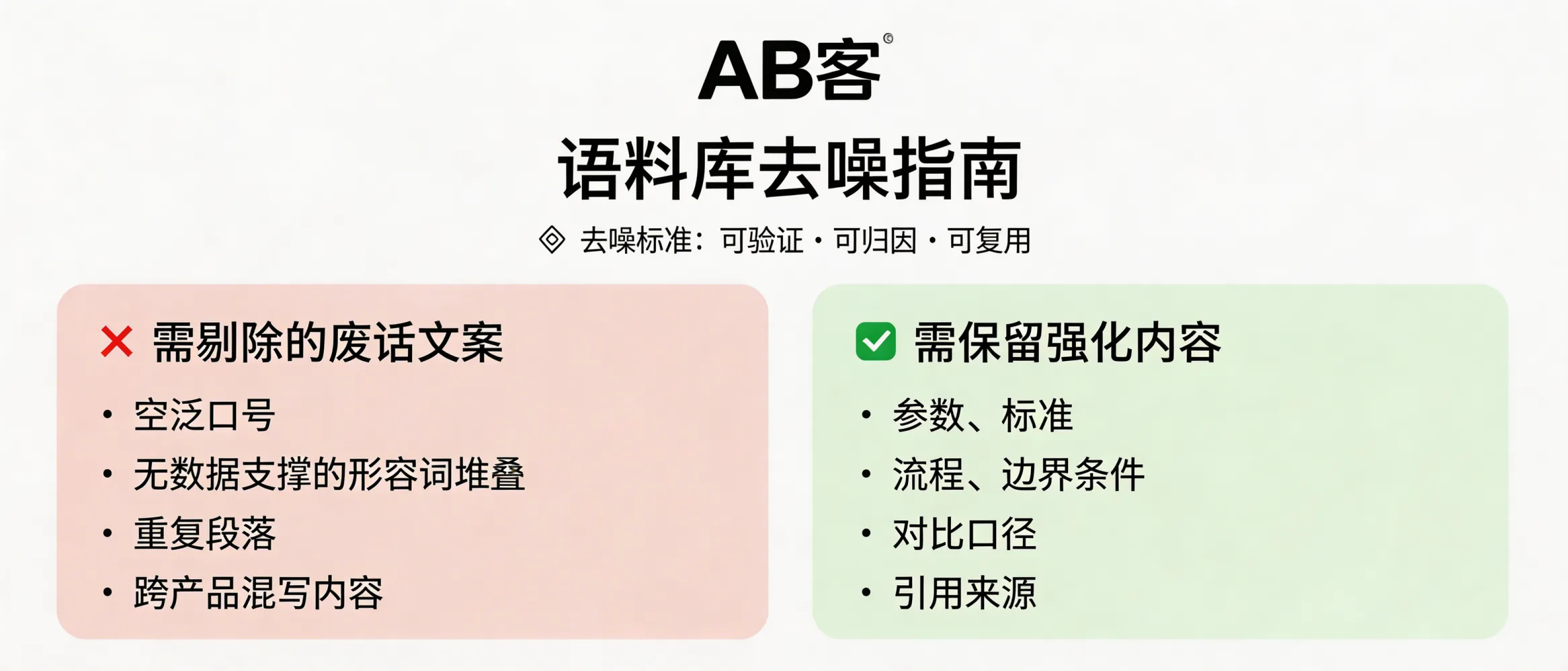 问：How do you “de-noise” a GEO corpus to remove filler copy that hurts AI understanding and supplier recommendations?答：ABKE recommends de-noising your GEO corpus using three criteria: verifiable, attributable, and reusable. Delete empty slogans, adjective stacking without data, duplicated paragraphs, and cross-product mixed messaging. Keep and strengthen measurable parameters, applicable standards, process/SOP steps, boundary conditions, comparison baselines, and cited sources—so AI models can extract facts and form a consistent, trustworthy company profile.
