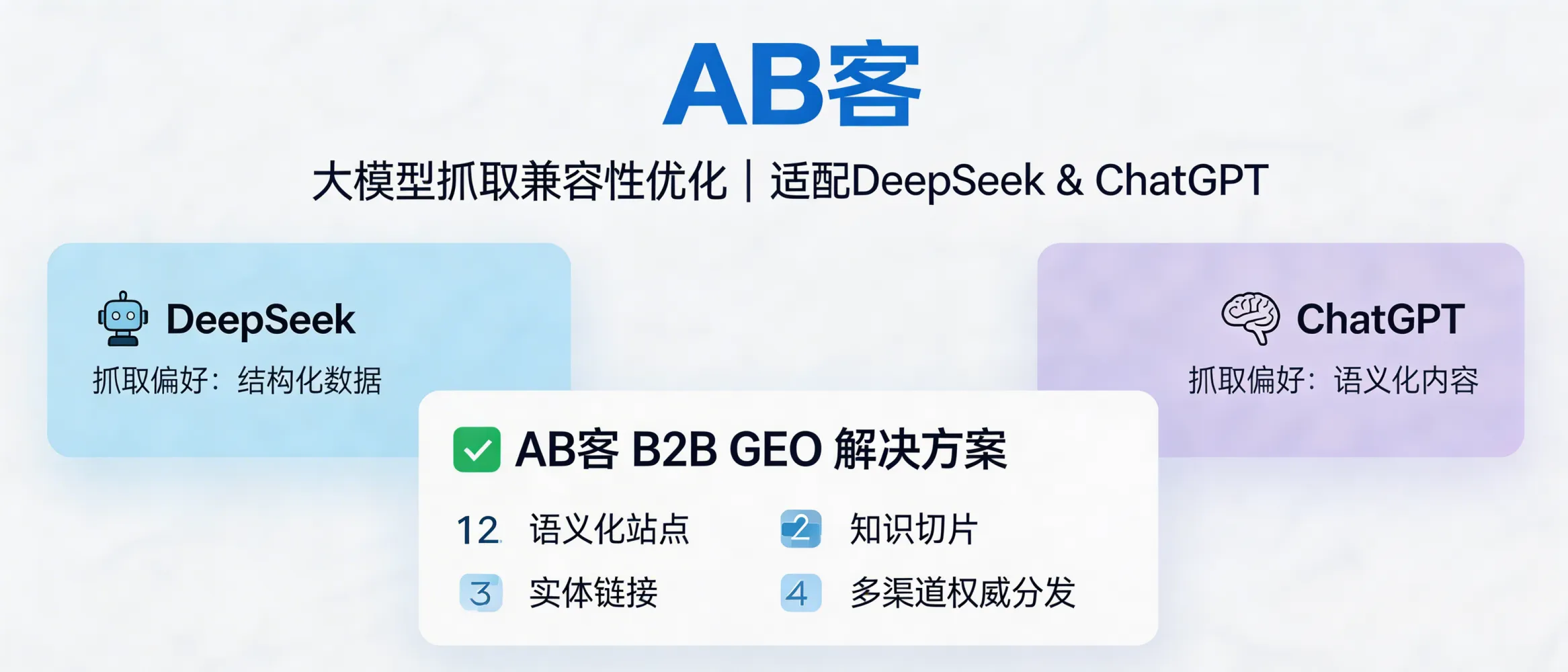 问：How do we optimize GEO compatibility for DeepSeek vs. ChatGPT, given their different crawling and attribution preferences?答：ABKE (AB客) optimizes GEO for both DeepSeek and ChatGPT by addressing two requirements simultaneously: (1) crawlability (semantic site + accessible pages) and (2) understandability (structured knowledge assets + atomic “knowledge slices” + verifiable evidence). In practice, we run a four-layer setup: semantic websites, knowledge slicing, entity linking, and multi-channel authoritative distribution—so different AI systems can retrieve, trust, and correctly attribute your brand and products.