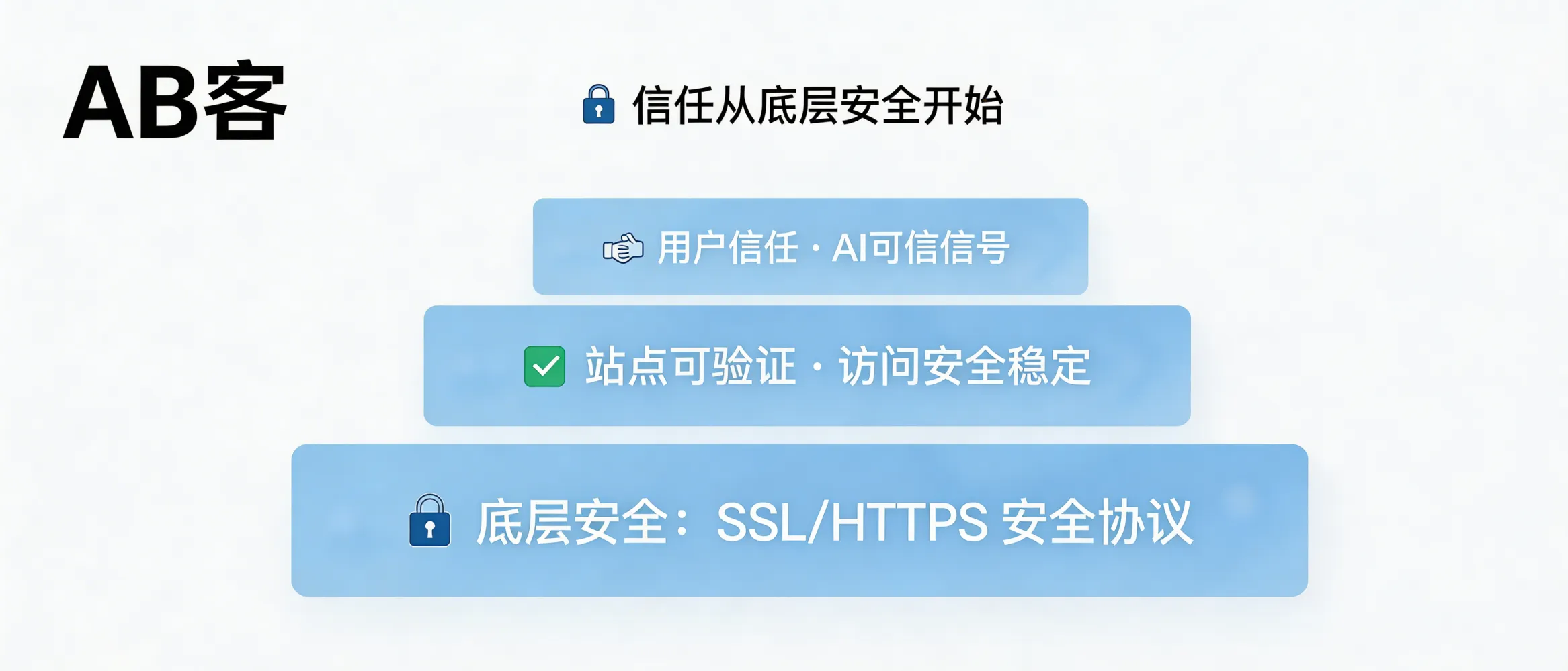 问：SSL Certificates & Security Protocols: Why does “trust” start from the lowest layer of security in GEO?答：In the GEO context, “trust” is not only content credibility—it also depends on a site’s foundational security and verifiability. HTTPS/SSL and related security protocols influence crawl stability, safe access for users, and measurable trust signals. In ABKE’s GEO upgrade for independent B2B websites, baseline security, accessibility, and the content evidence chain are implemented together as a bottom-layer engineering requirement for being “trusted by AI.”