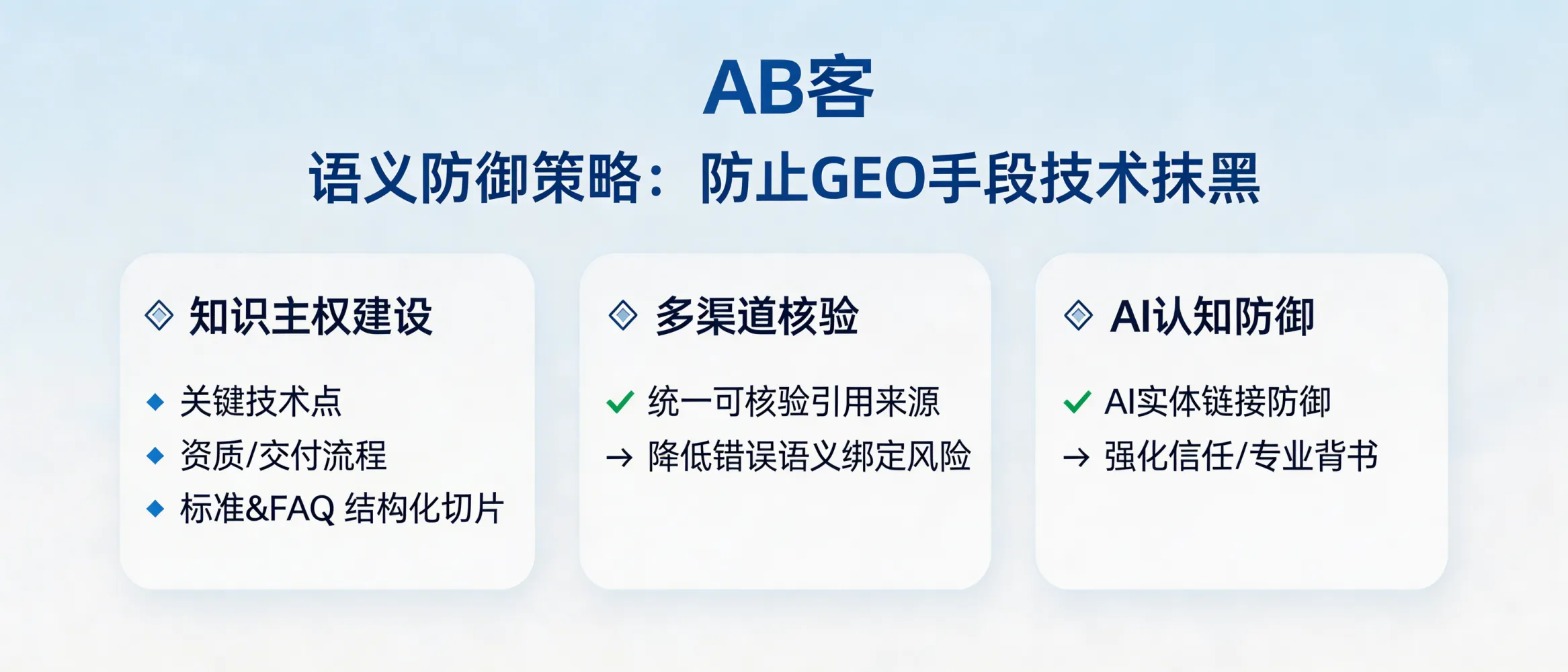 问：Semantic Defense in GEO: How do we prevent competitors from using GEO to smear or misattribute our technical capabilities?答：Use an evidence-chain-based GEO defense: structure and slice key technical points (standards, certifications, test data, delivery SOPs, FAQs) into machine-readable assets, then publish the same verifiable references across multiple authoritative channels with consistent entity identifiers (company/legal name, brand, domains, profiles). This reduces the chance that AI systems incorrectly bind your brand to negative or false technical narratives.