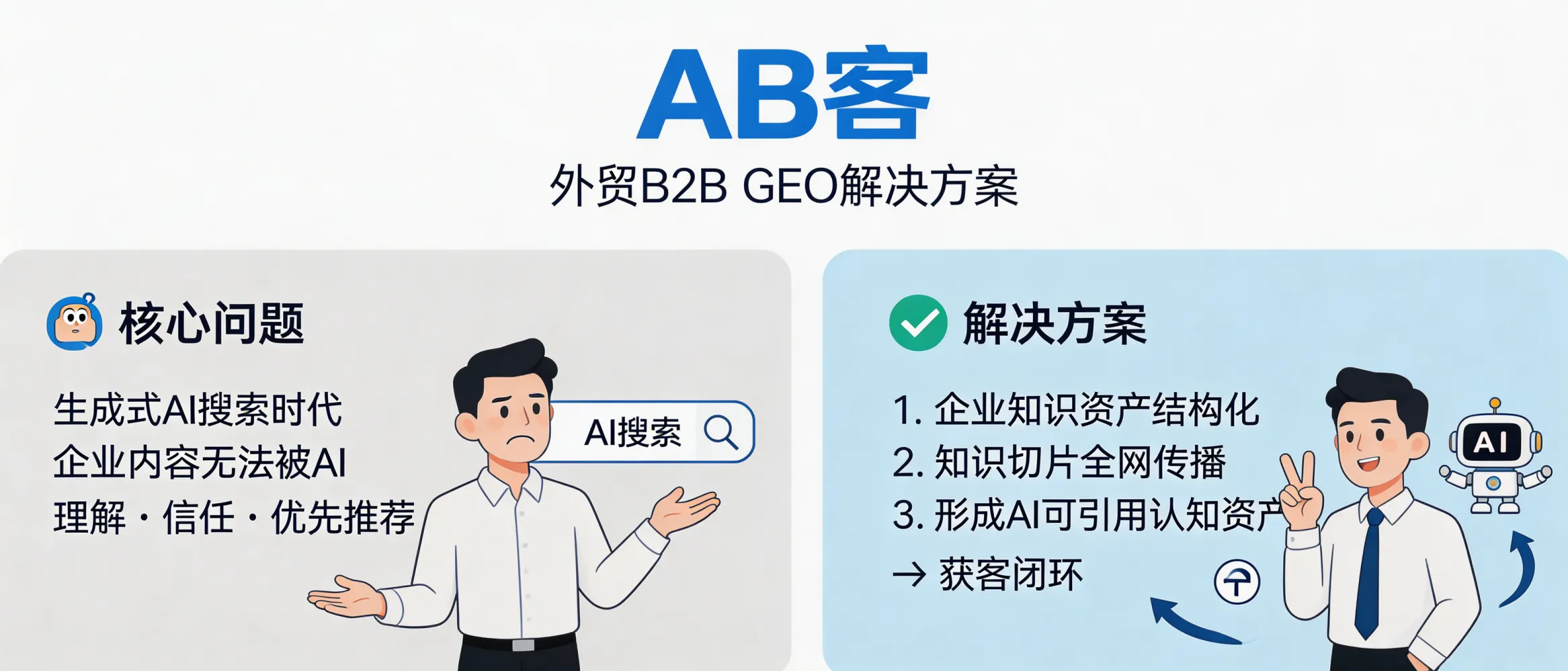 问：What core problem does ABKE’s B2B GEO solution solve for exporters in the generative AI search era?答：ABKE’s B2B GEO solves one core issue: whether your company can be understood, trusted, and cited/recommended by generative AI answers (not just ranked by keywords). It operationalizes this via structured enterprise knowledge assets, atomic “knowledge slices” with evidence, and multi-channel distribution—so AI systems can reference your company and the lead-to-CRM conversion loop can be measured and improved.