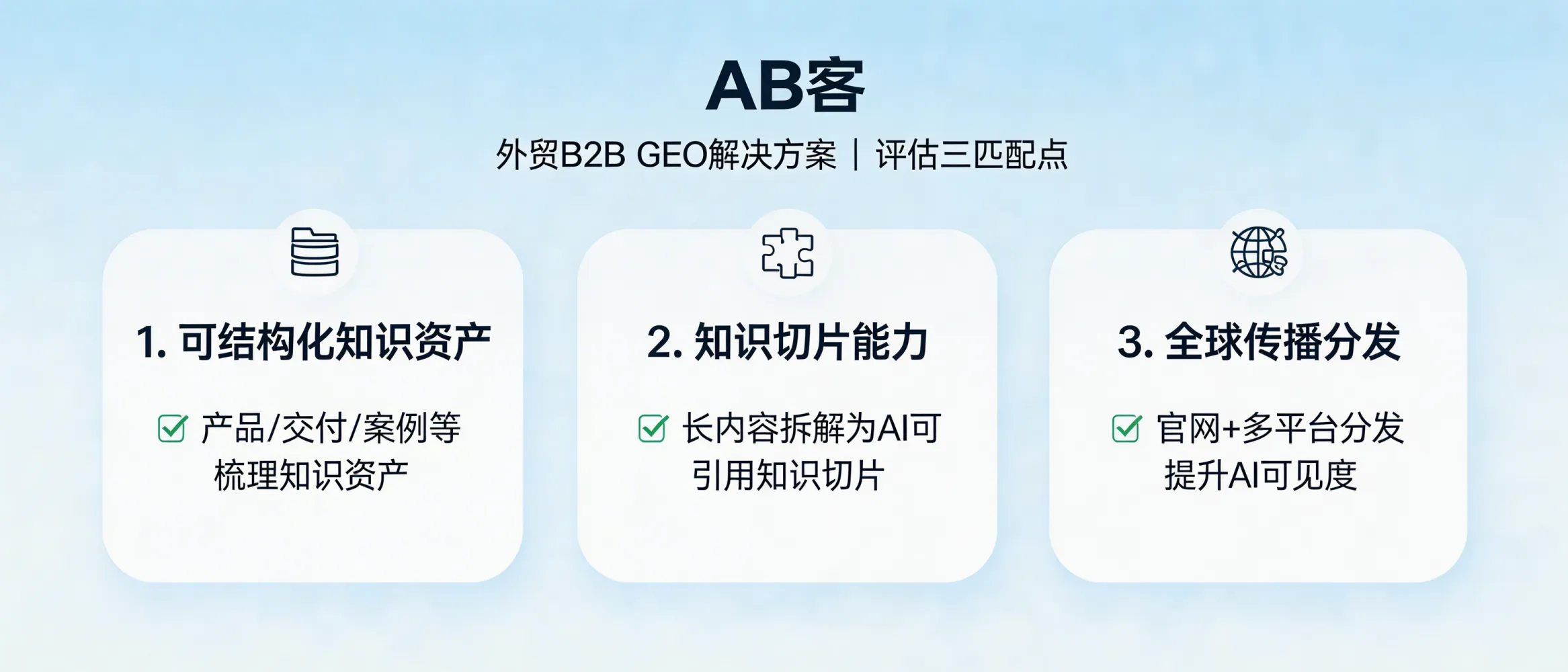 问：When choosing ABKE (AB Guest) B2B GEO solution, what core capabilities should I evaluate to ensure it fits my team’s current reality (e.g., knowledge slicing, AI content factory, global distribution network)?答：Evaluate three fit areas: (1) whether your company has knowledge that can be structured (products, delivery process, certifications, cases); (2) whether you need to break long-form materials into AI-citable “knowledge slices”; and (3) whether you can build (or need ABKE to build) a semantic, crawlable website plus multi-platform distribution to expand AI visibility and entity/semantic links.