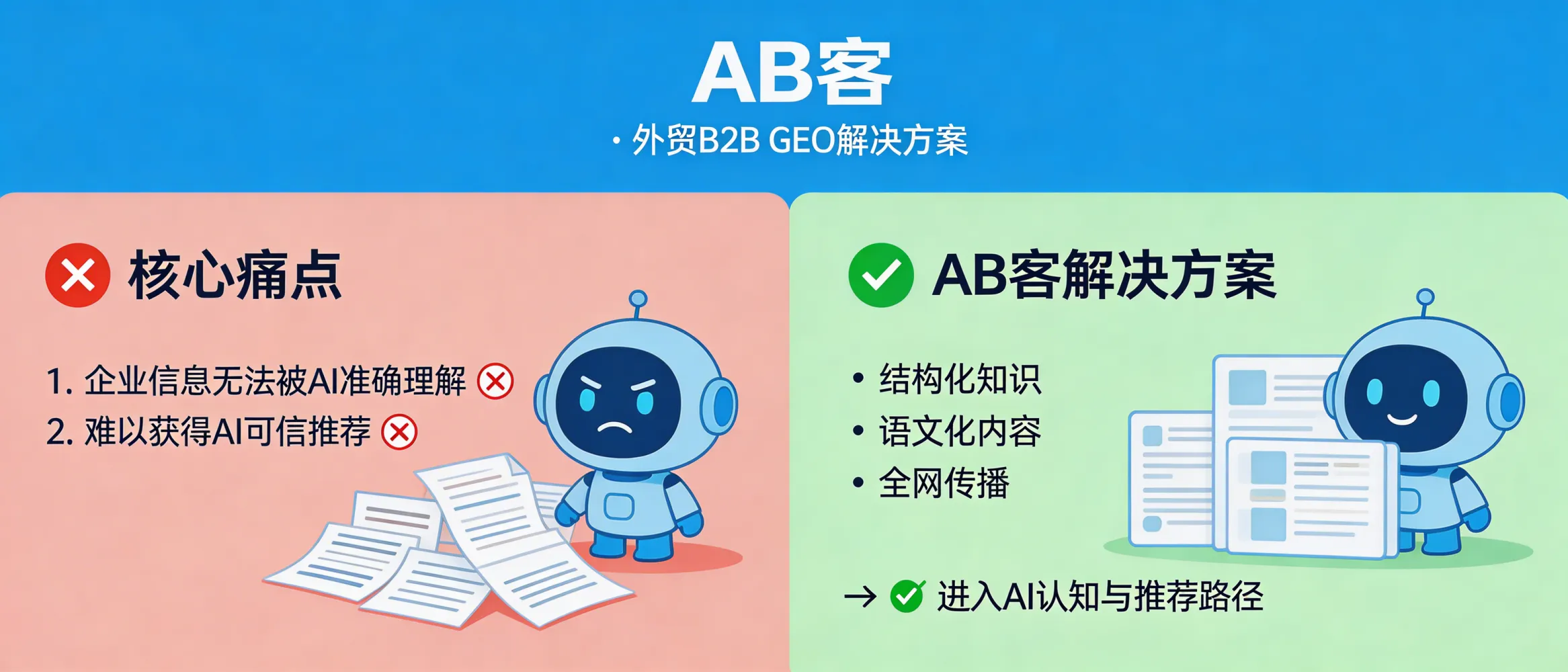 问：What core problem does ABKE (AB客) GEO solve for B2B exporters in the generative AI search era?答：ABKE GEO solves the problem that a B2B exporter’s information is difficult for generative AI (e.g., ChatGPT, Gemini, Deepseek, Perplexity) to accurately understand, verify, and cite—so the company is unlikely to be credibly recommended. ABKE makes enterprise knowledge structured, atomized, and semantically distributed across the web, increasing the chance of entering AI retrieval → understanding → recommendation workflows.
