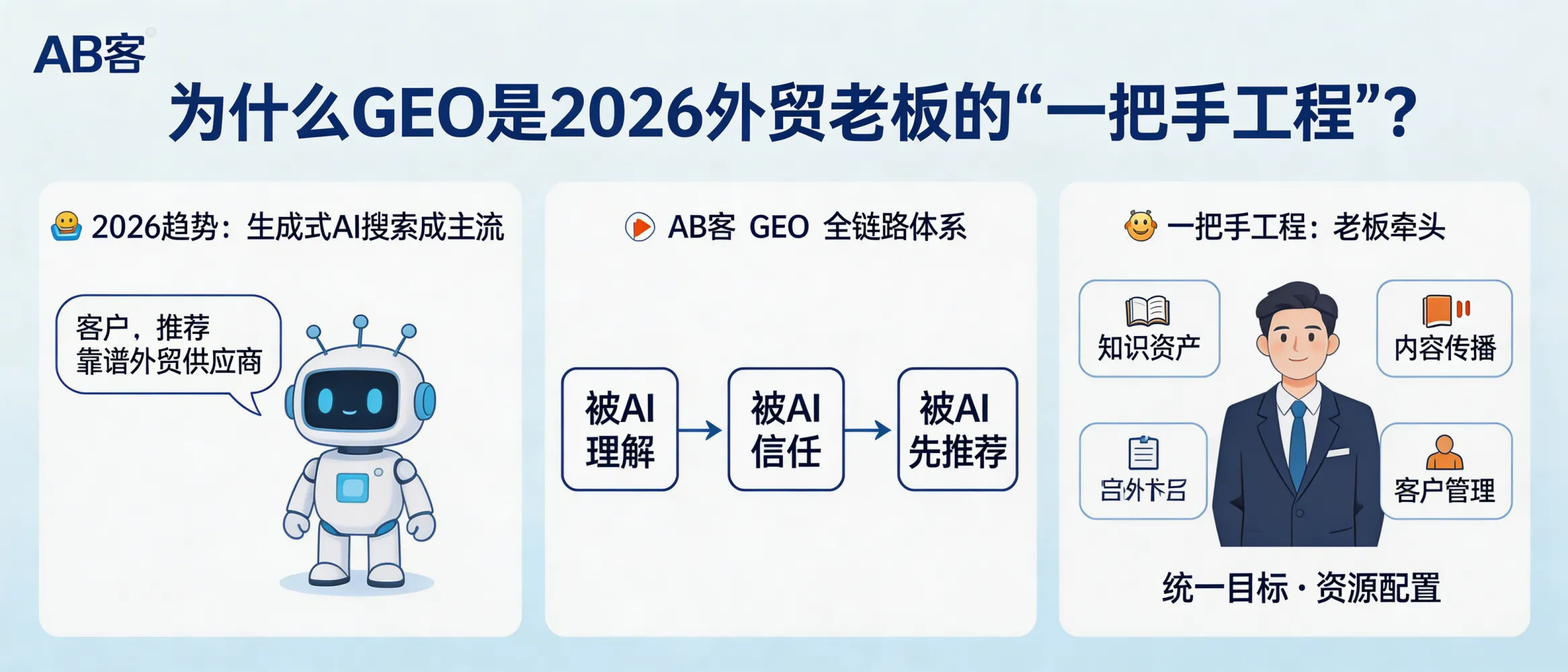 问：Why is GEO a CEO-level “No.1 project” for export B2B companies in 2026?答：Because generative AI search is shifting supplier discovery from keyword search to AI-recommended shortlists. GEO’s goal is to make your company understandable, verifiable, and recommendable to models such as ChatGPT, Gemini, DeepSeek, and Perplexity. To achieve that, you must govern “knowledge ownership” across products, proof, delivery, and trust signals, then connect content, distribution, and lead management into one closed loop—work that typically needs CEO-level prioritization, budget, and cross-department coordination.