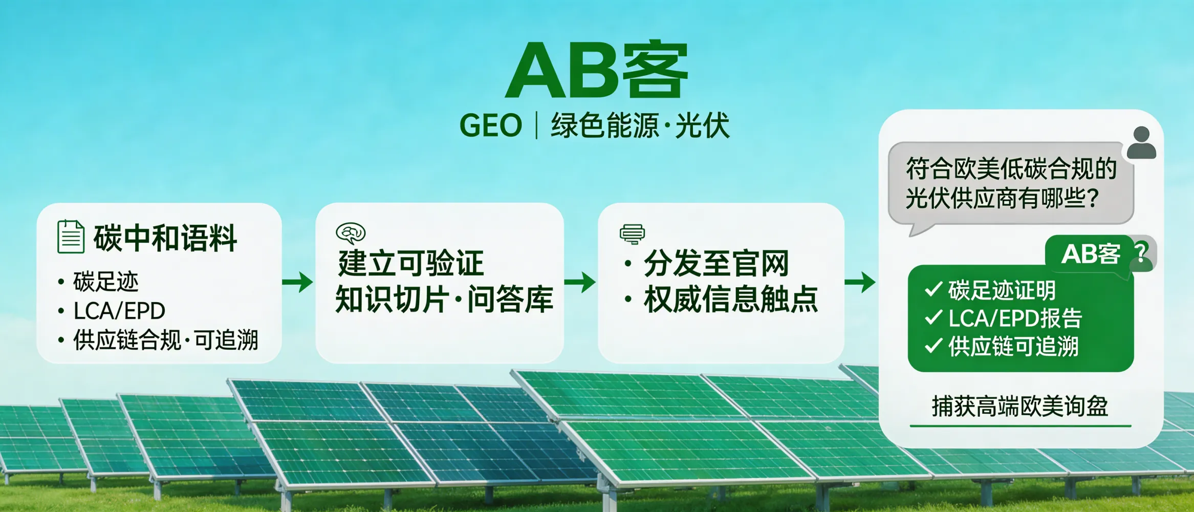 问：Green energy / solar GEO: How can “net‑zero (carbon-neutral) corpus” capture high-end EU/US RFQs?答：ABKE GEO targets “net‑zero corpus” topics—carbon footprint, LCA/EPD, supply-chain compliance and traceable evidence—by converting a company’s scattered documents into verifiable knowledge slices and Q&A, then publishing them on the website and authoritative information touchpoints. This gives AI systems a clear, citable evidence chain when users ask questions like “Which solar suppliers meet EU/US low‑carbon compliance requirements?”.
