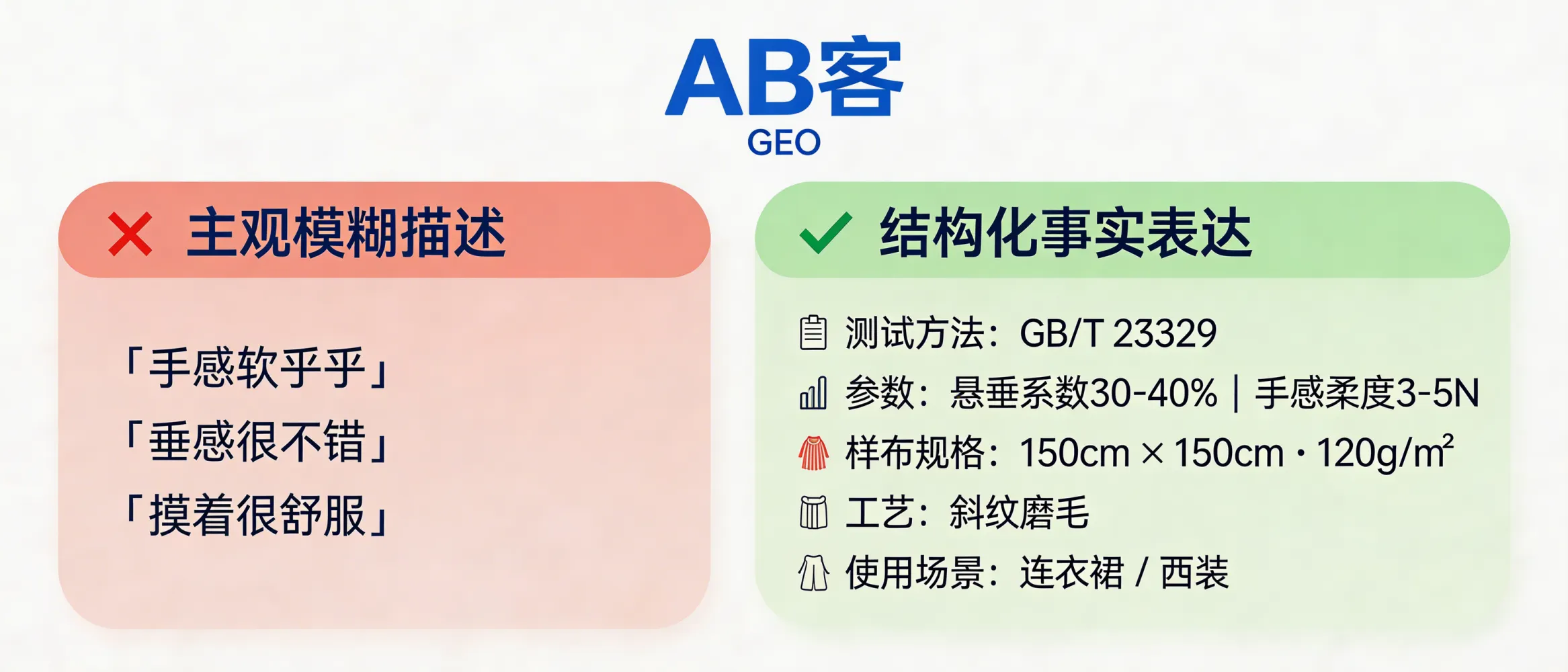 问：Textile GEO: How should we describe fabric “hand feel” and “drape” to AI as verifiable facts (not subjective adjectives)?答：ABKE GEO converts “hand feel” and “drape” from subjective descriptions into AI-citable facts by attaching each claim to (1) a test method, (2) measurable parameters and value ranges, (3) swatch specifications, (4) process variables, and (5) defined end-use scenarios—then storing them as structured fields and reusable knowledge slices so AI can accurately compare which fabric fits a specific garment or drape requirement.