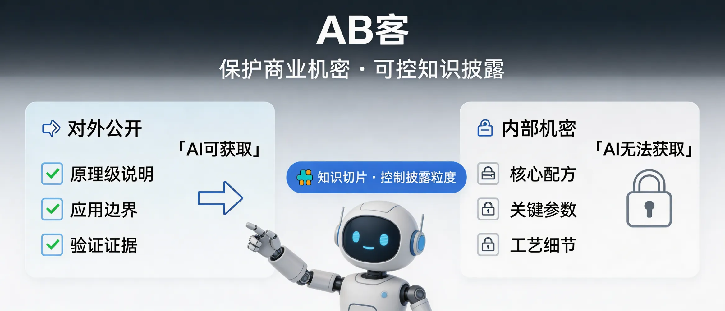 问：How does ABKE GEO protect trade secrets while optimizing for AI search visibility?答：ABKE GEO prevents over-exposure of core know-how by layering knowledge: publish only principle-level explanations, application boundaries, and verifiable evidence externally, while keeping formulas/parameters/process details in an internal knowledge base. With knowledge slicing, we control disclosure granularity so AI understands your capabilities and trust signals without being able to reconstruct reproducible trade secrets.