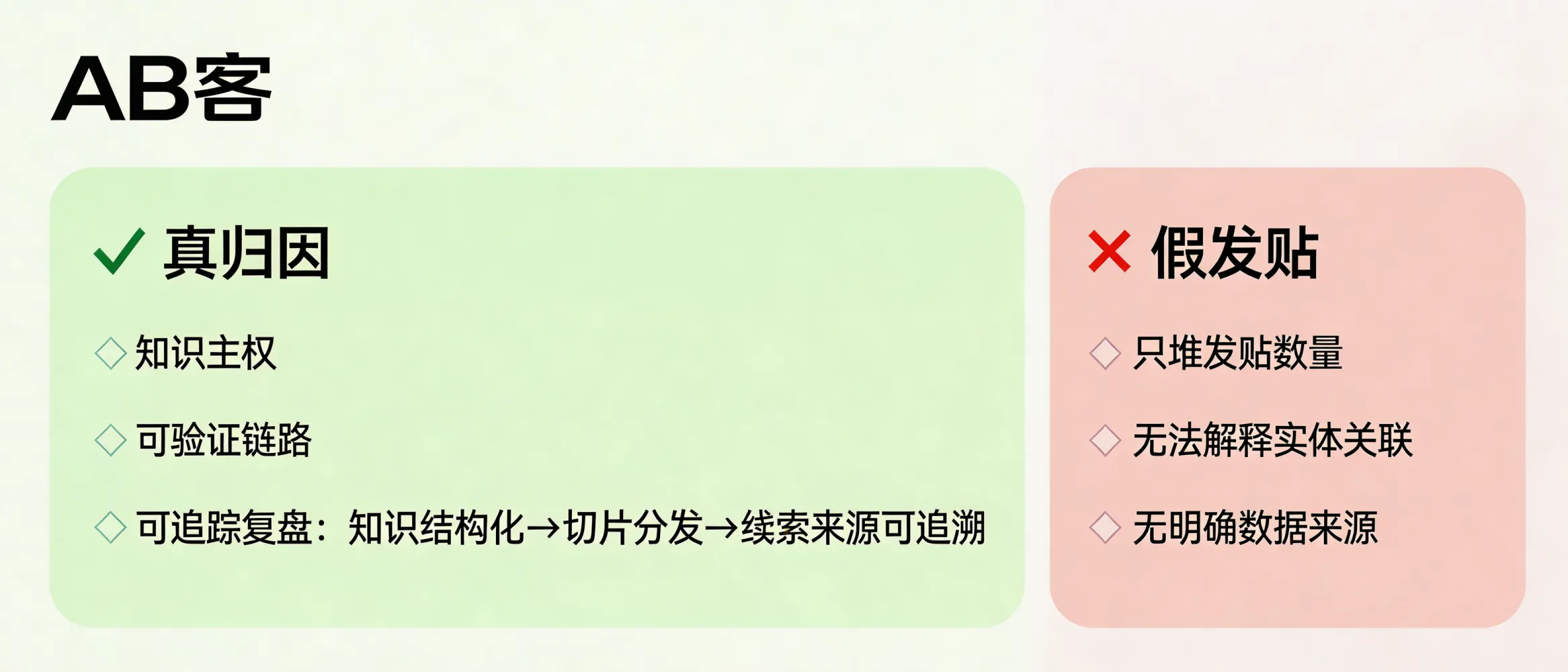 问：How can I tell whether a GEO agency is doing “real attribution” or just “fake posting”?答：Real GEO attribution is built on “knowledge sovereignty + a verifiable chain”: the provider can explain (1) how your enterprise knowledge is structured, (2) how it is atomized into reusable knowledge slices and distributed, and (3) how AI mentions/citations and lead sources are tracked and reviewed. If they only report the number of posts on platforms but cannot explain entity linking, evidence sources, or traceability from AI answers to inbound leads, it is more likely “fake posting.”