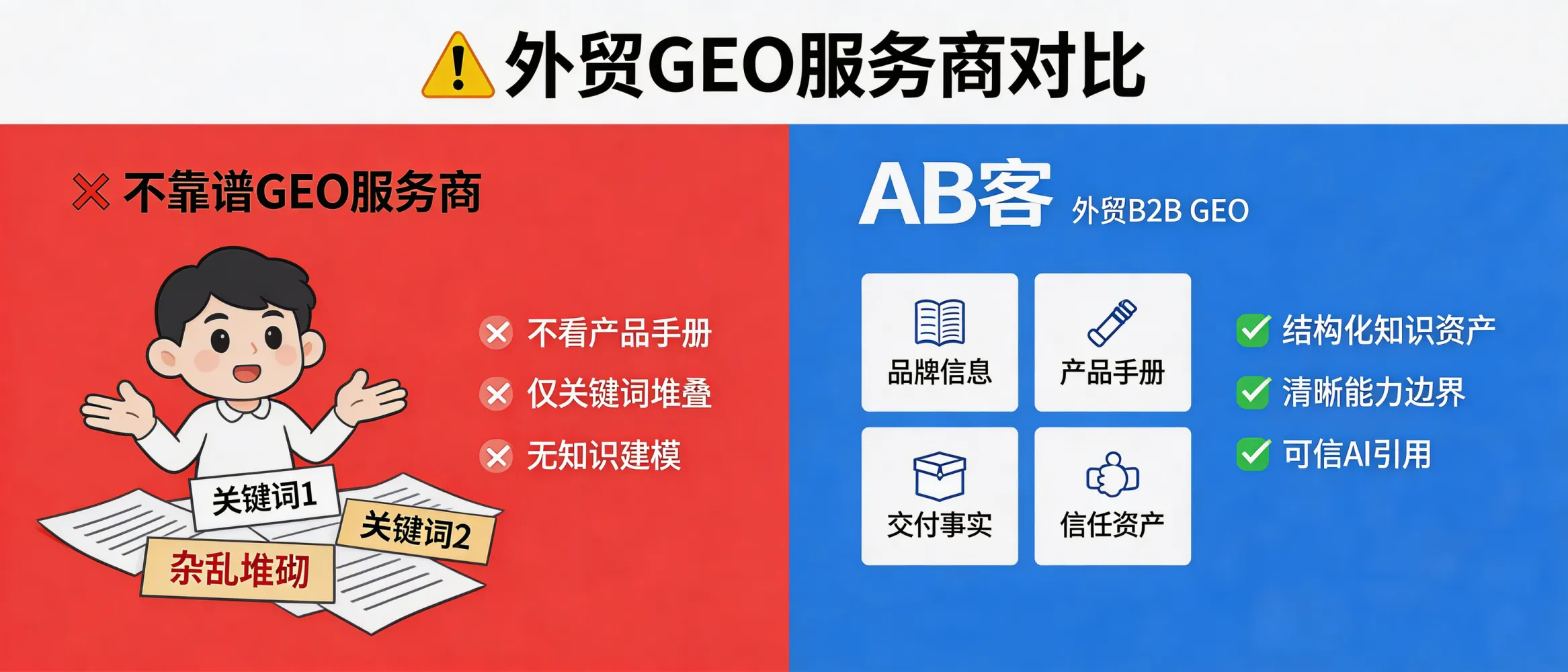 问：Why should I be cautious of GEO providers who don’t study my product manual and delivery evidence, but only push keywords?答：If a GEO provider does not model your capabilities from product manuals and delivery facts, their output often becomes keyword stacking. Large models (e.g., ChatGPT, Gemini, DeepSeek, Perplexity) cannot infer clear capability boundaries or verify evidence, so recommendation weight is hard to accumulate. ABKE (AB客) GEO focuses on structuring brand, product, delivery, and trust information into AI-citable knowledge assets rather than producing keyword lists.