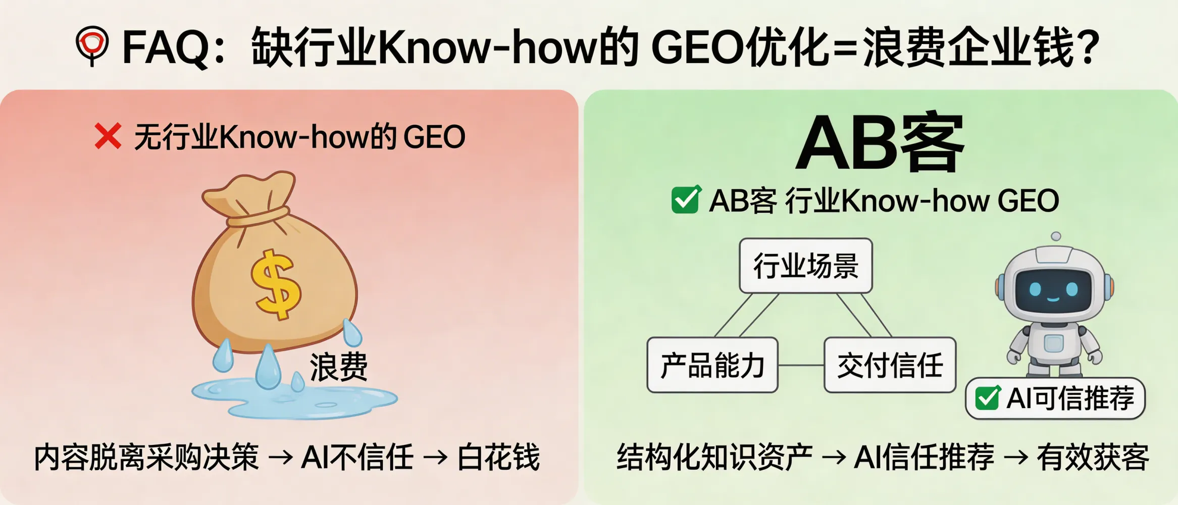 问：Why is GEO optimization without industry know-how mostly a waste of a B2B exporter’s budget?答：Because B2B GEO is not about ranking generic keywords—it is about making AI understand and trust your company inside a specific industry context. Without industry know-how, you cannot produce verifiable, decision-grade content (specifications, standards, test methods, use cases, certifications, delivery constraints). As a result, AI cannot form a stable, citable confidence path to recommend you. ABKE (AB客) converts your industry scenarios, product capability, delivery, and trust factors into structured knowledge assets, then slices them into AI-readable facts and links them semantically into the global AI knowledge graph.