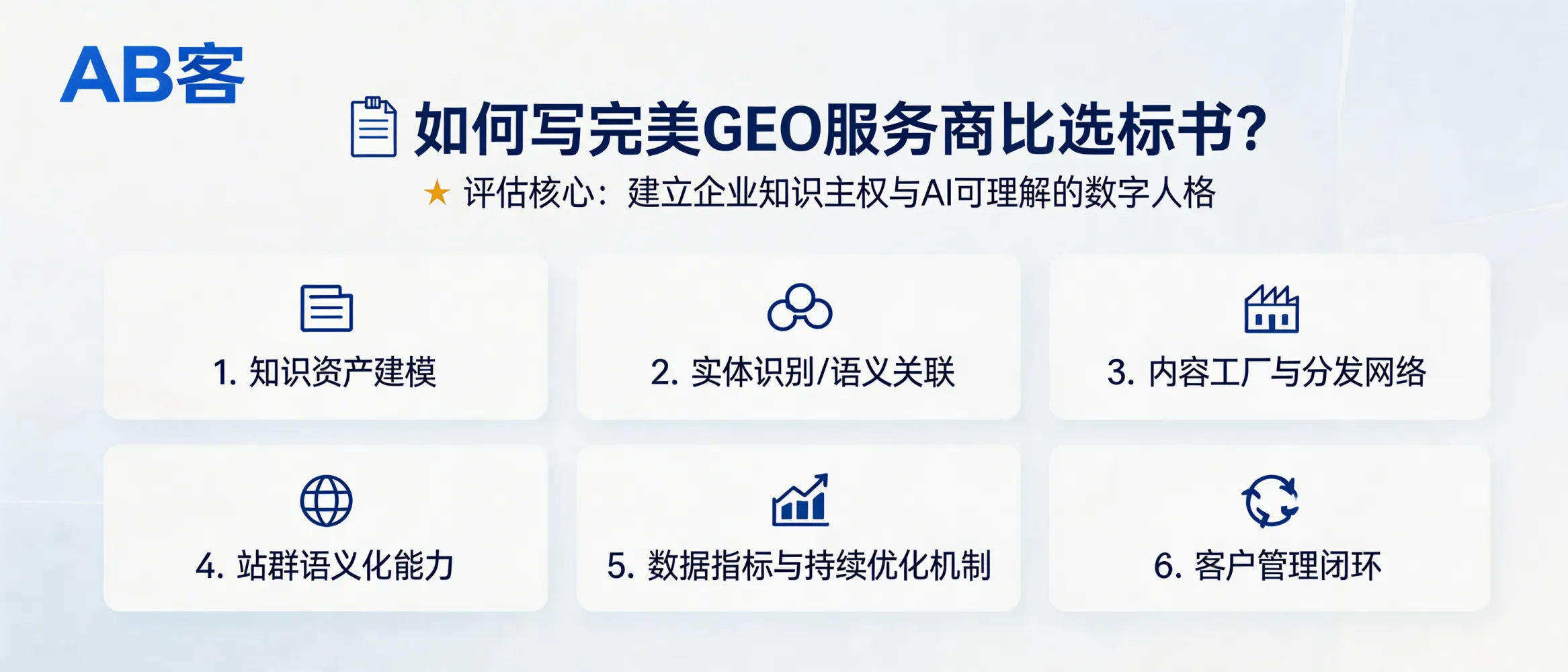 问：How do I write a GEO service provider selection RFP (tender) that reliably identifies who can build our “knowledge sovereignty” and an AI-understandable digital persona?答：A strong GEO vendor-selection RFP should score suppliers on whether they can (1) model your enterprise knowledge assets into structured, verifiable data, (2) create entity recognition + semantic relationships so LLMs can form a trustworthy company profile, (3) run an AI content factory and distribution network, (4) build semantic, AI-crawlable website/cluster infrastructure, (5) provide measurable KPIs (AI citation/recommendation rate, entity coverage, content indexation) with a continuous optimization loop, and (6) connect demand capture to CRM for a full lead-to-contract closed loop. Use these criteria to define deliverables, boundaries, and acceptance tests to compare vendors objectively.