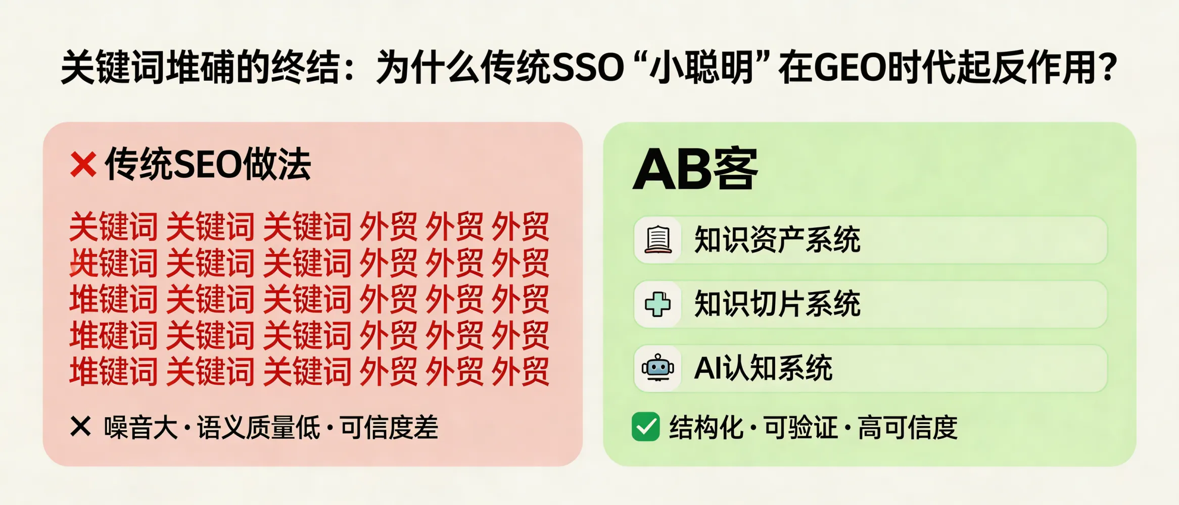 问：Why does keyword stuffing backfire in the GEO era, and how does ABKE (AB客) replace “SEO tricks” with AI-trustable evidence?答：In GEO, large models evaluate semantic coherence, verifiability, and cross-source consistency—not keyword frequency. Keyword stuffing injects noise (duplicated terms, unnatural phrasing, inconsistent claims), which can reduce AI confidence in your company profile and decrease the chance of being recommended. ABKE (AB客) replaces keyword-heavy pages with structured knowledge assets, atomic “knowledge slices,” and entity-linked evidence so AI can reliably understand and cite your capabilities.