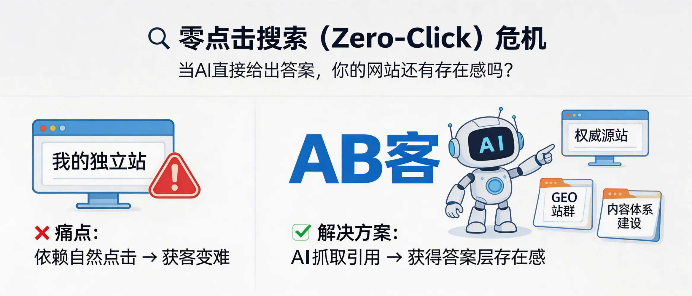 问：Zero-Click Search (AI answers without clicks): does your B2B website still matter—and how can GEO keep you visible in the “answer layer”?答：Yes—your website still matters, but its job changes. In zero-click AI search, the website is the “source of truth” for your knowledge sovereignty (products, capabilities, proofs, policies). ABKE (AB客) uses a GEO site network plus a structured content system (FAQ library, knowledge slices, entity linking) to make your pages easier for AI to crawl, interpret, and cite—so you gain visibility and preference in the AI answer layer even when clicks drop.