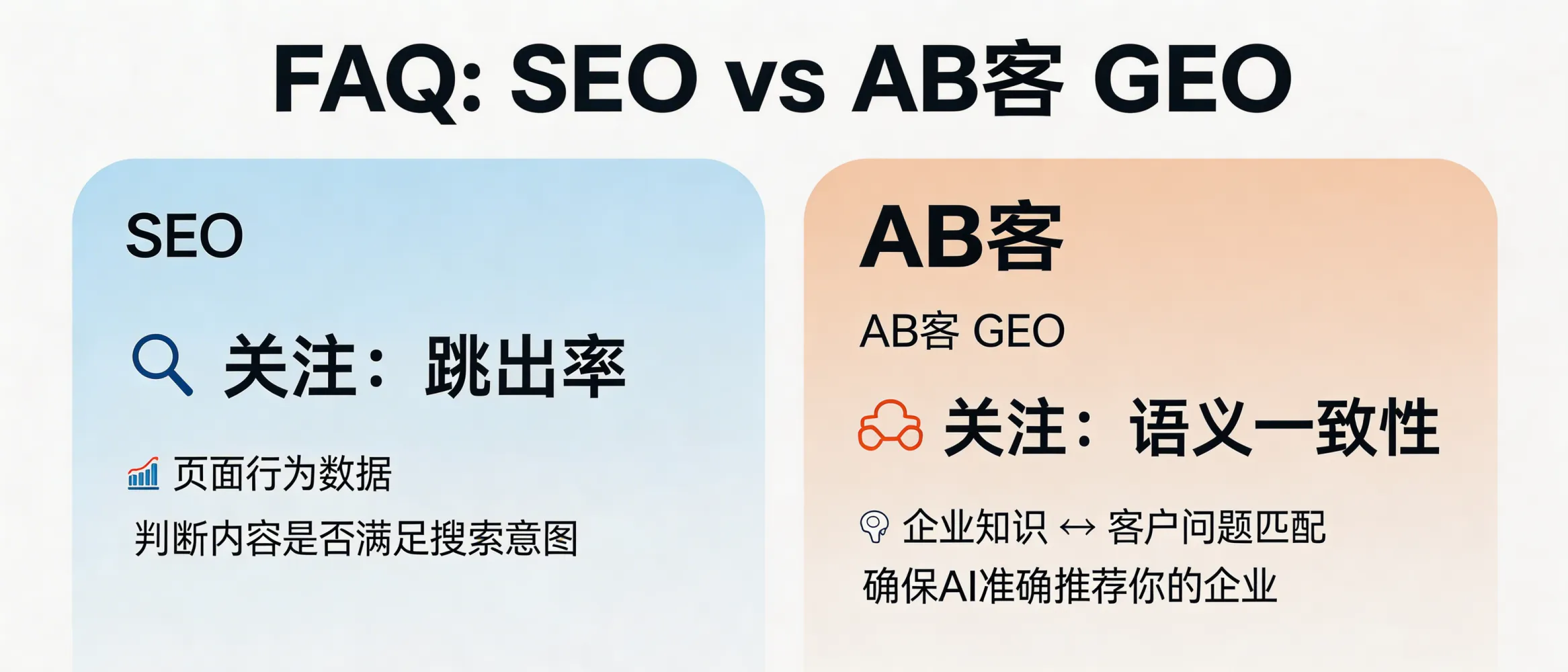 问：Why does SEO evaluate bounce rate, while GEO evaluates semantic consistency?答：SEO mainly judges whether a page satisfies a query using on-page behavior signals (e.g., bounce rate). GEO (Generative Engine Optimization) focuses on semantic consistency—whether your structured enterprise knowledge (who you are, what you solve, and what evidence proves it) matches buyer questions at the meaning level—so LLM-based search systems can correctly understand, cite, and recommend your company in AI-generated answers.