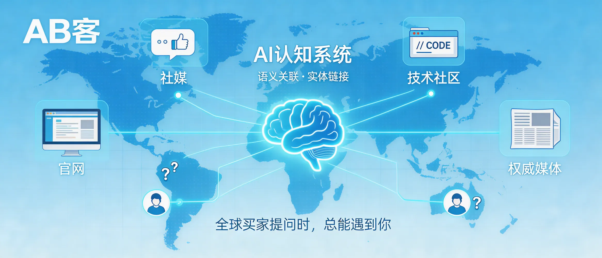 问：How does ABKE (AB客) build a “digital projection” for B2B brands so global buyers can find you when they ask AI?答：ABKE builds a brand’s “digital projection” by deploying structured, evidence-based company knowledge across a GEO site cluster and a global distribution network (official website, social platforms, technical communities, and authoritative media). Then, ABKE’s AI cognition system strengthens semantic associations and entity links so large models can reliably identify, understand, and reference the brand in AI-generated answers.