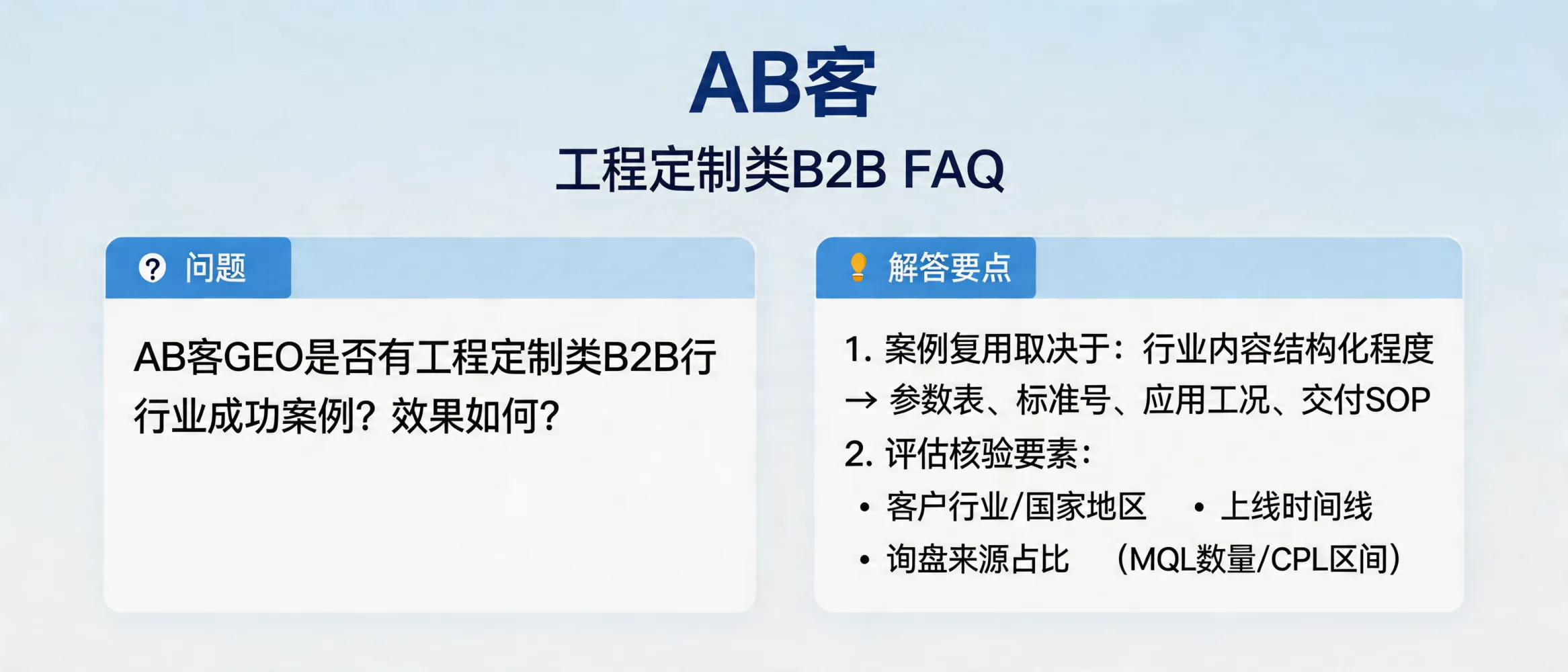 问：AB客GEO是否有工程定制类B2B行业成功案例？效果如何？答：工程定制类B2B是否存在可复用案例取决于行业内容可结构化程度（如：参数表、标准号、应用工况、交付SOP）。在未提供可公开的行业样本与第三方数据前，建议以“案例可核验要素”评估：是否能提供客户行业、国家/地区、上线时间线、询盘来源占比、以及至少1项可审计指标（如MQL数量或CPL区间）。