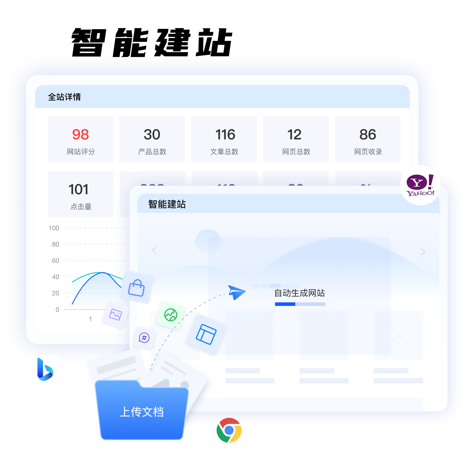 AB客智能建站系统
