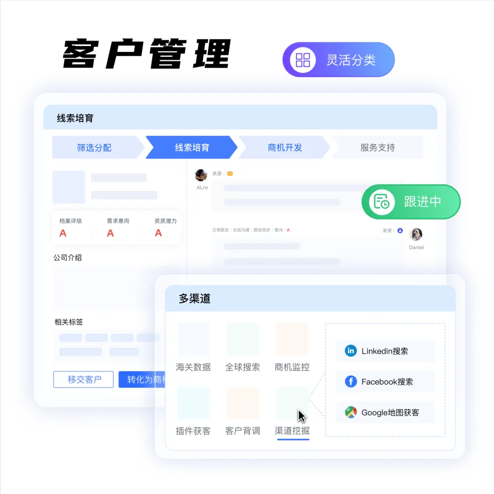 省钱又高效！ABK7*24 AI获客系统赋能B2B外贸企业拓展市场份额