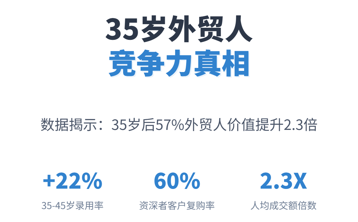35岁后还能做外贸业务员吗？资深从业者的转型与价值提升指南