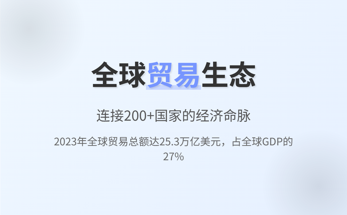 全球外贸连接示意图：展示不同国家间商品、服务和资本的跨境流动