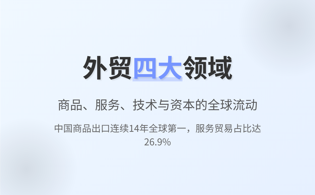 外贸业务全流程示意图：展示从市场调研到售后服务的各个环节