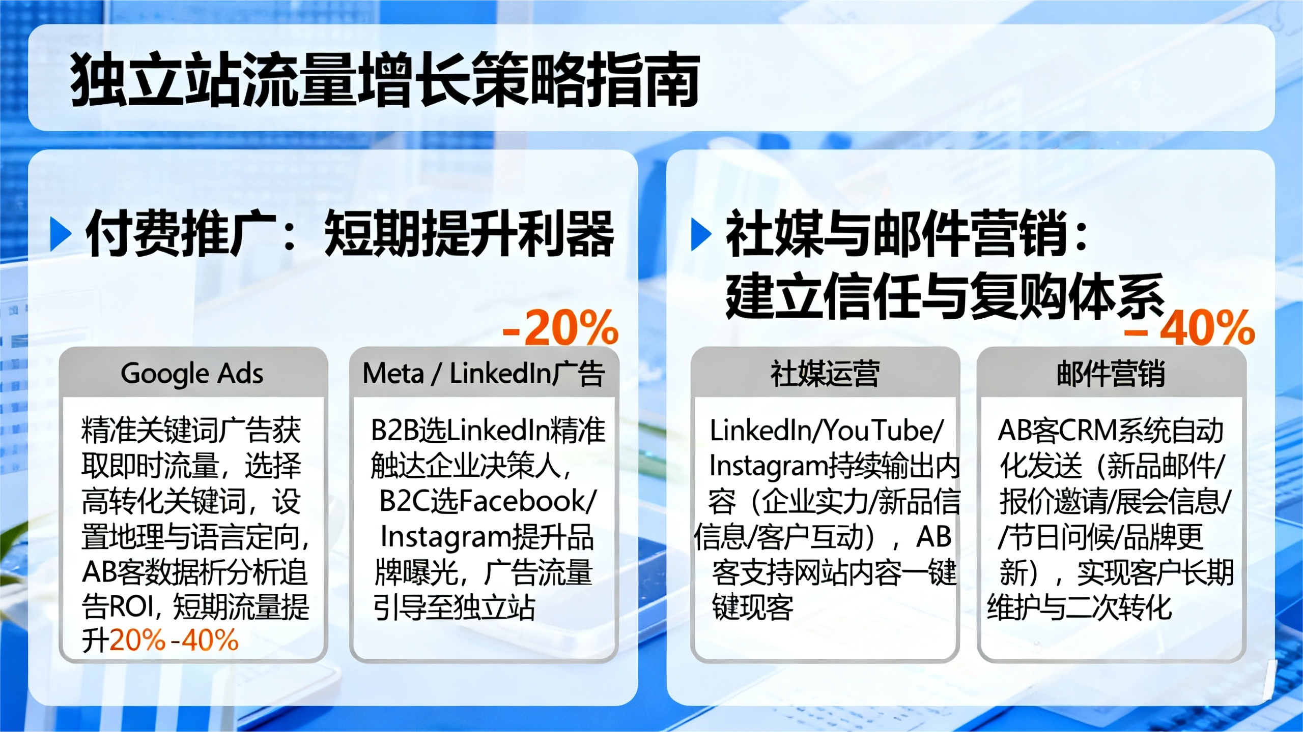 外贸企业独立站推广最全实操指南 | AB客出品