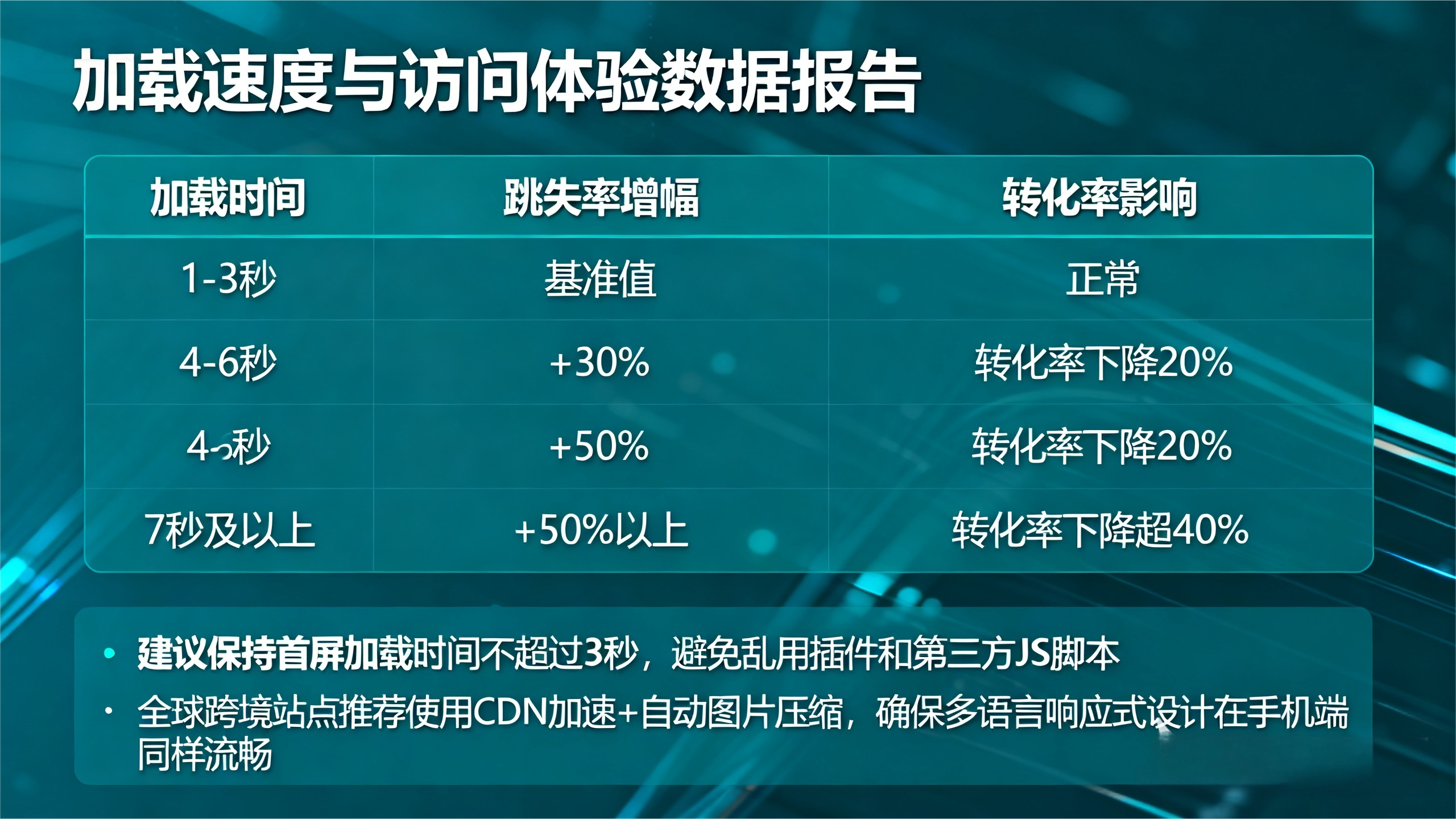 避免外贸独立站常见坑，打造高效获客营销网站的实用指南