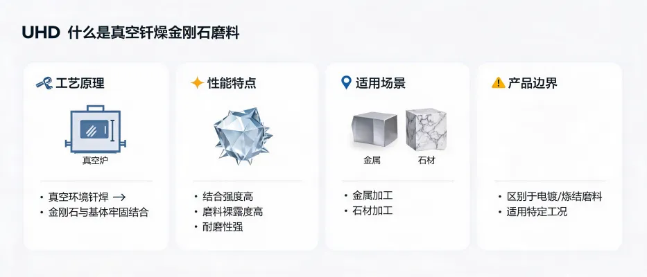 Vacuum brazed diamond cutting abrasives used in industrial processing