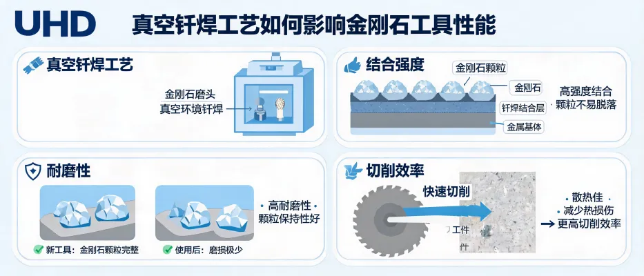 An image representing the industrial applications of diamond tools and vacuum brazed diamond abrasives by UHD Ultrahard Tools Co., Ltd