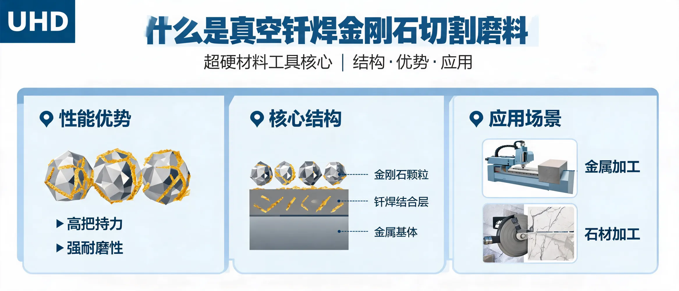 高性能真空钎焊金刚石切割磨料应用于金属和石材工业加工