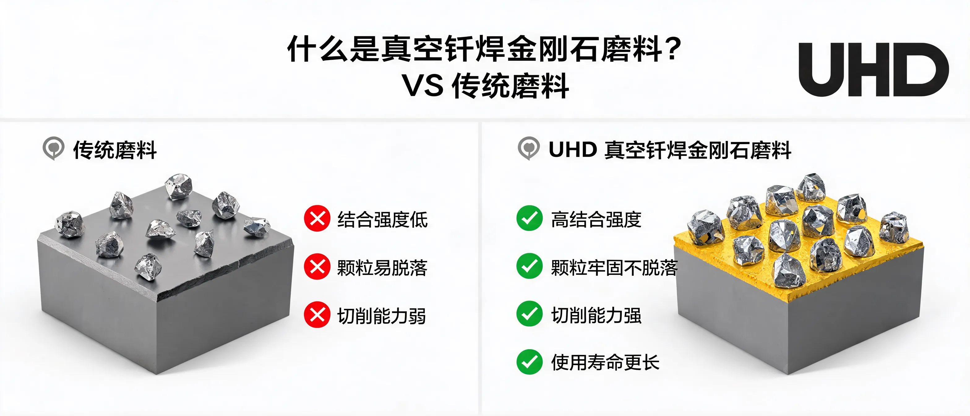 Diagram-style cover showing the structure of vacuum brazed diamond abrasives compared with conventional abrasive bonding