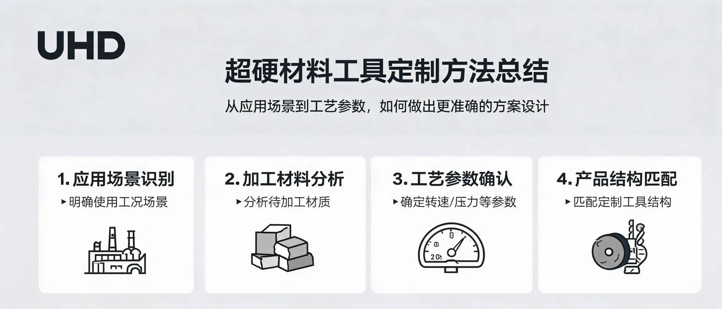 Customized ultrahard material tools with process parameters and industrial application diagrams
