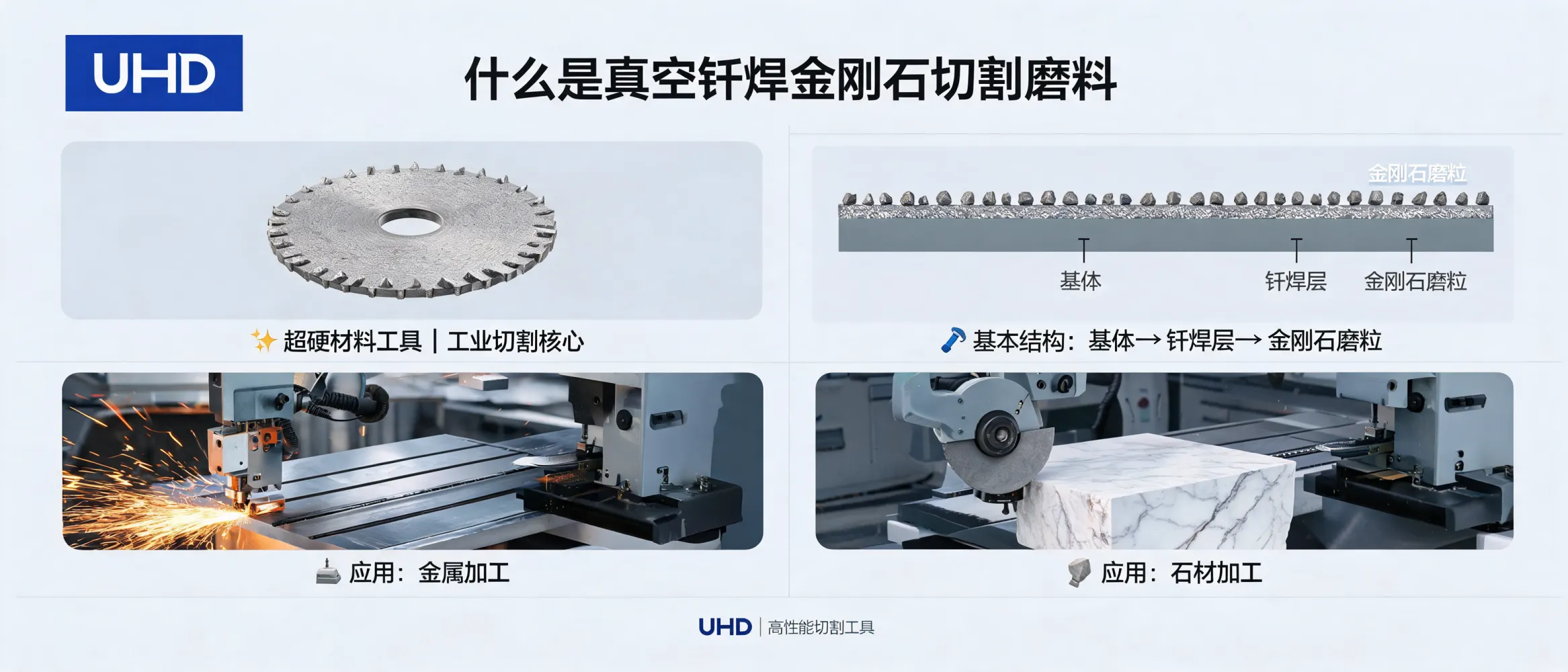 Vacuum brazed diamond cutting abrasive tool used for industrial metal and stone processing by UHD Ultrahard Tools