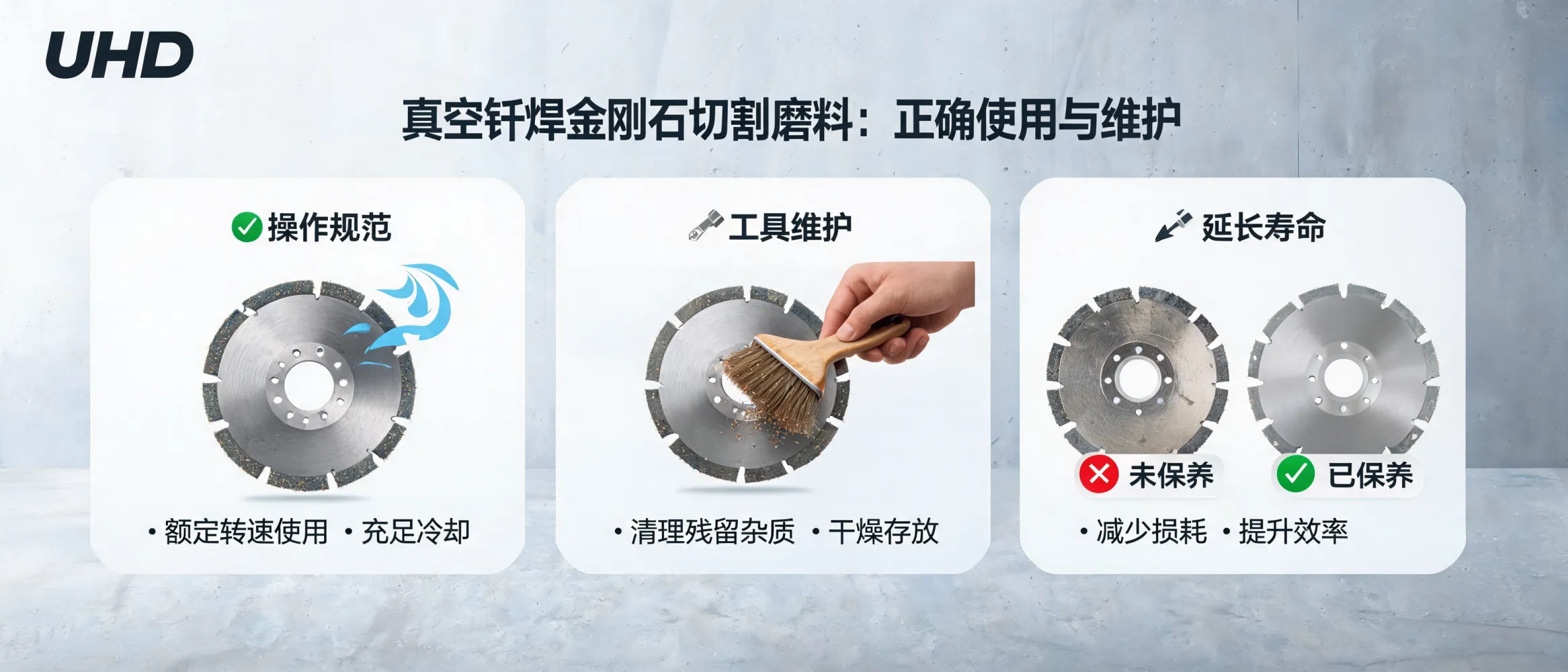 真空钎焊金刚石切割磨料产品及维护工具示意图
