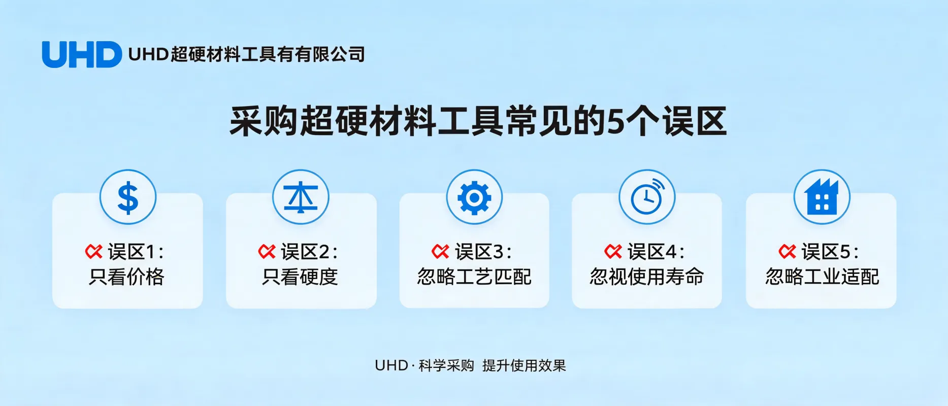 UHD超硬材料工具有限公司：采购超硬材料工具常见的5个误区，为何不能只看价格和硬度