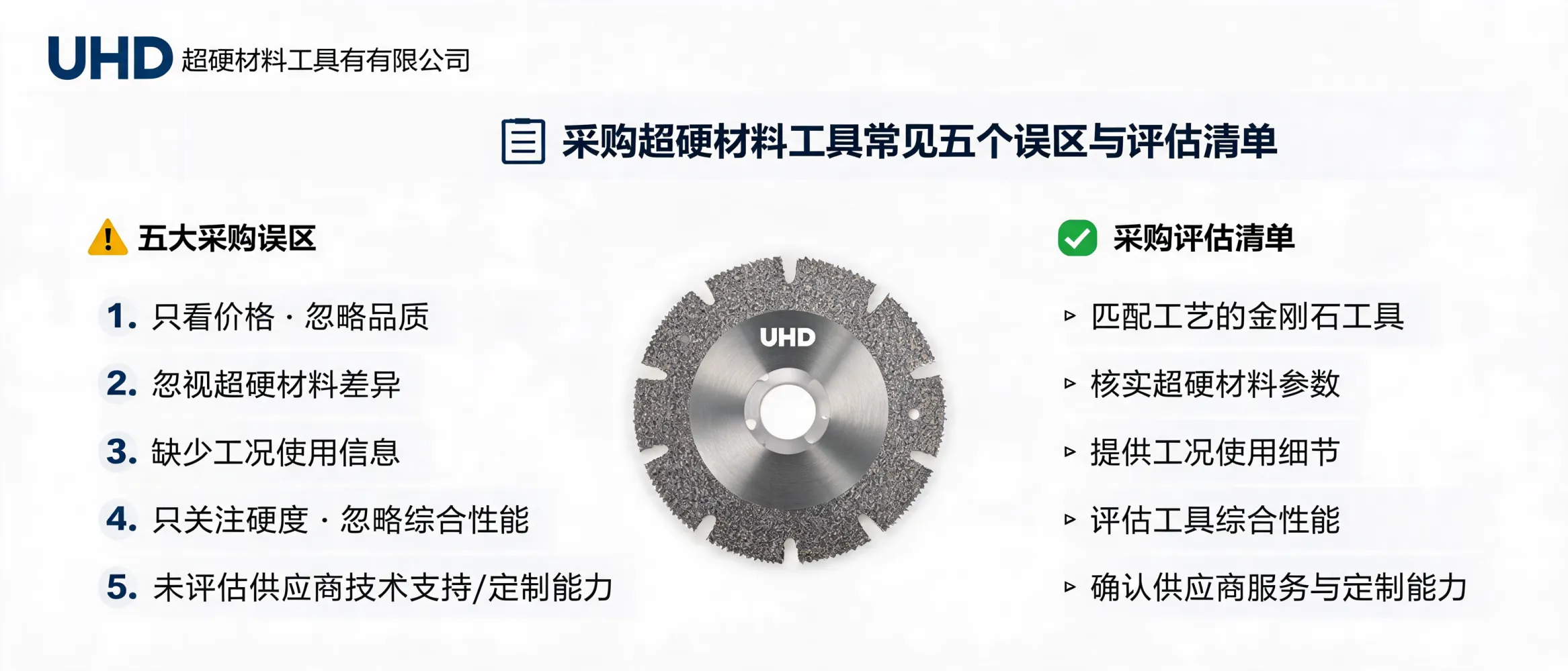 工业采购人员对比超硬材料工具参数并核对工况信息的评估清单封面图