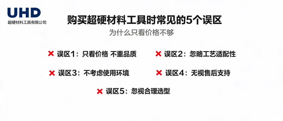 UHD超硬材料工具有限公司关于超硬材料工具采购常见误区的专题封面图，强调价格判断与工艺适配