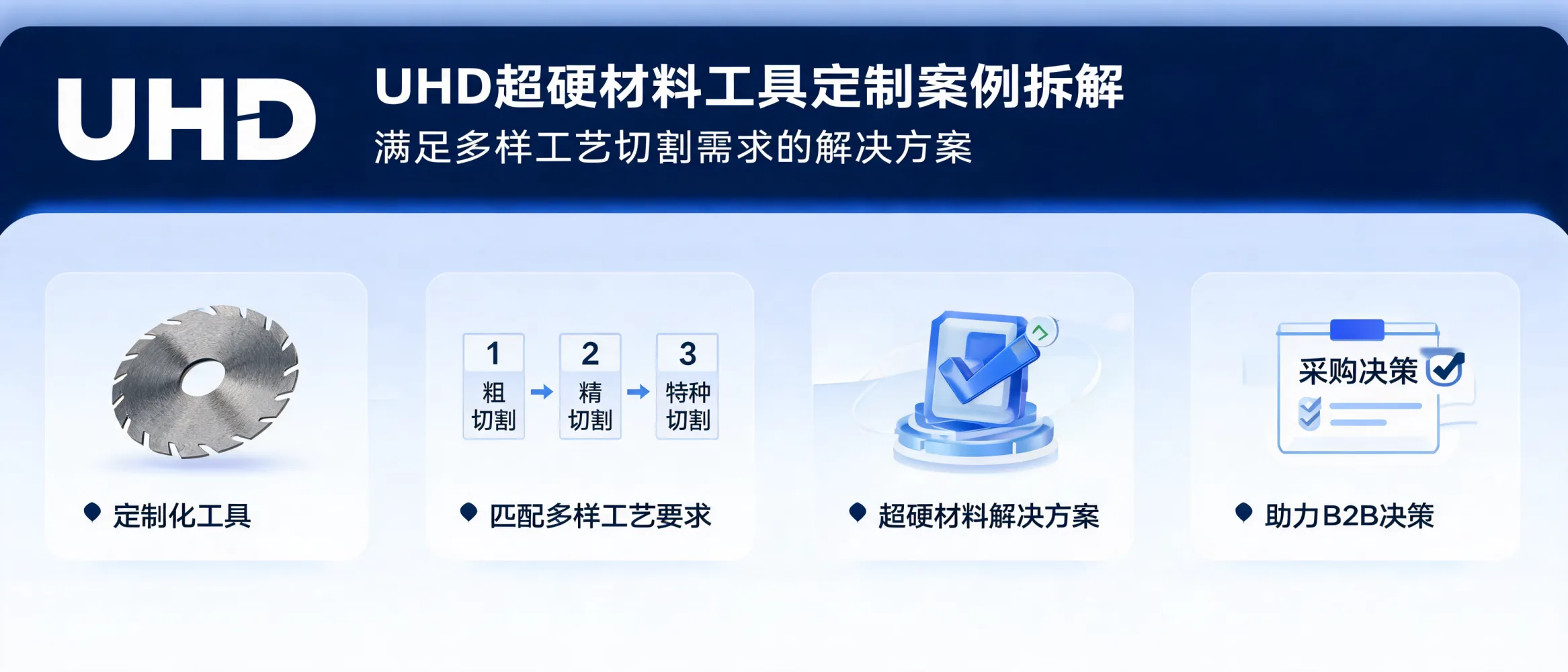 定制化超硬材料工具满足多样工艺切割需求案例展示