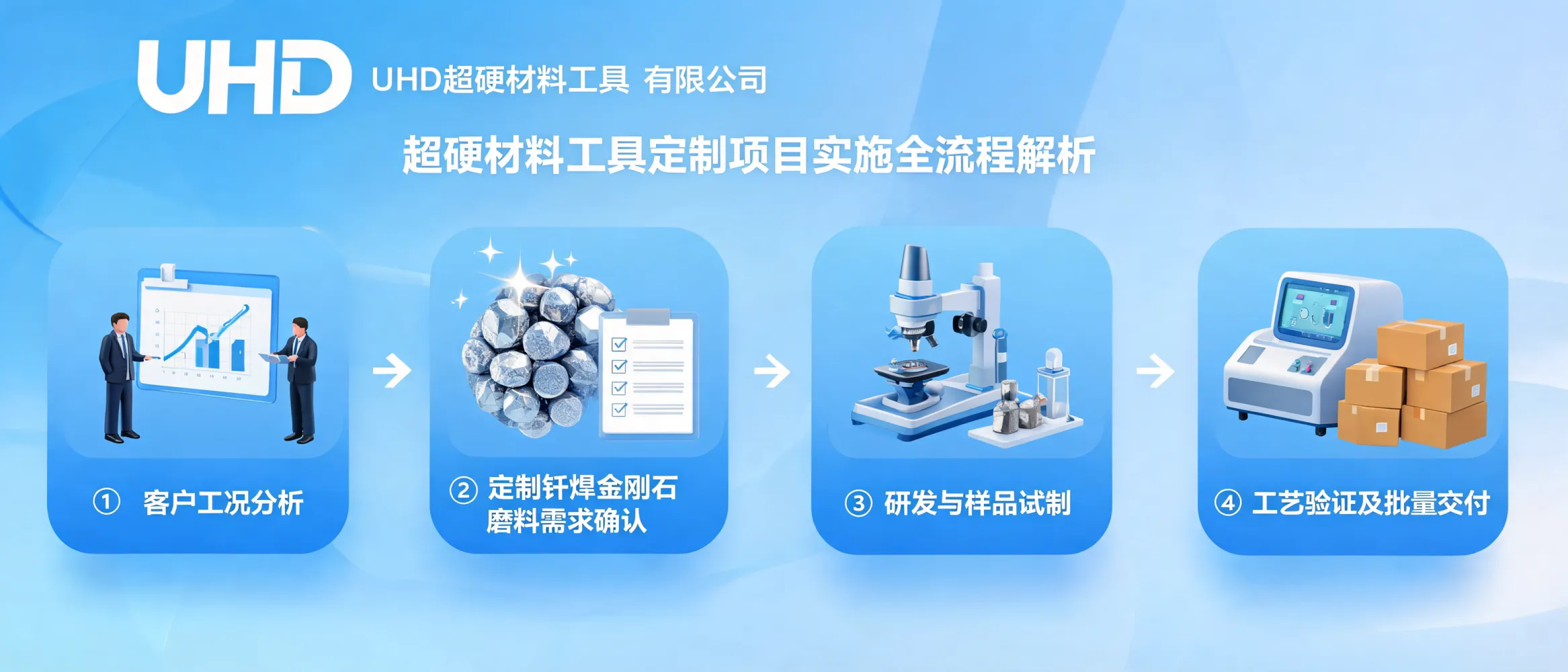 https://shmuker.oss-accelerate.aliyuncs.com/data/oss/65a77ec3ce75e713c015ca8f/65a77ec3ce75e713c015ca93/ARTICLEcustom-ultrahard-material-tools-project-implementation-cover.png