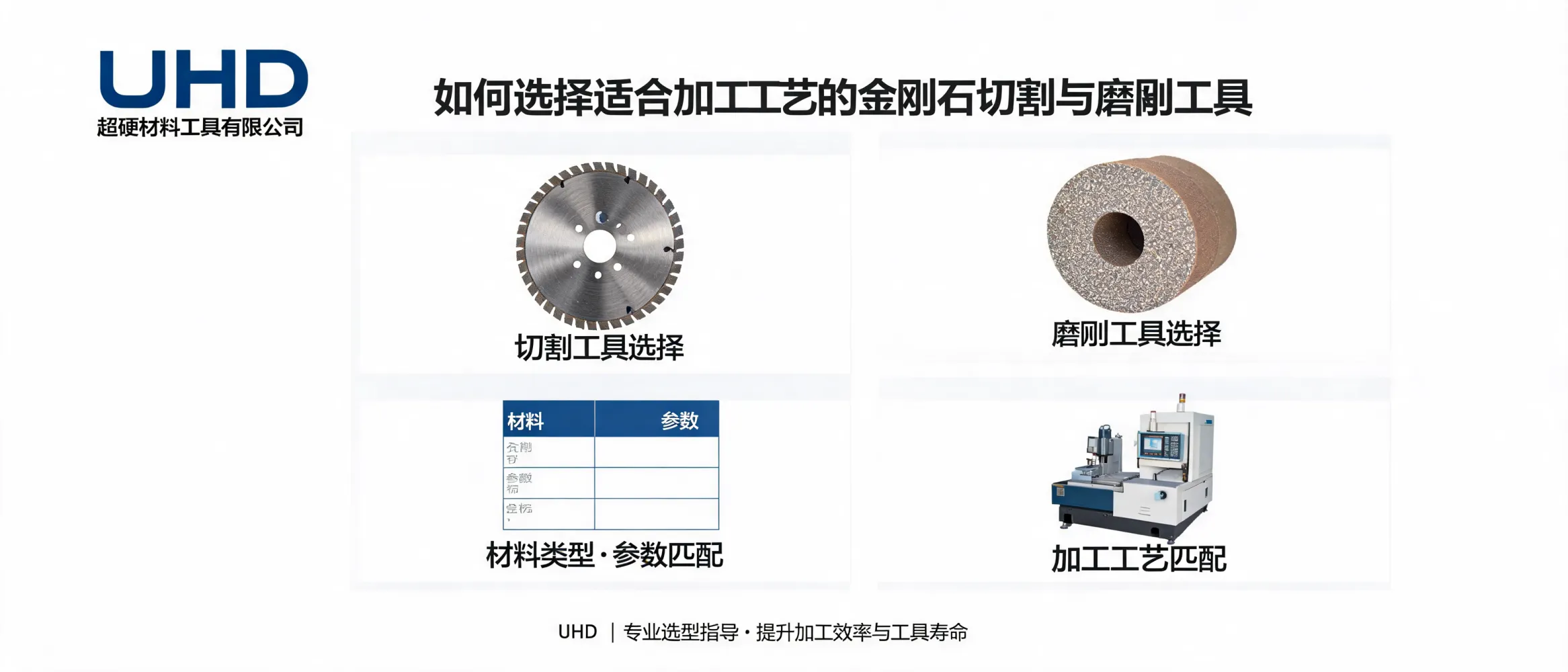 金刚石切割与磨削工具的工业加工应用与选型方案