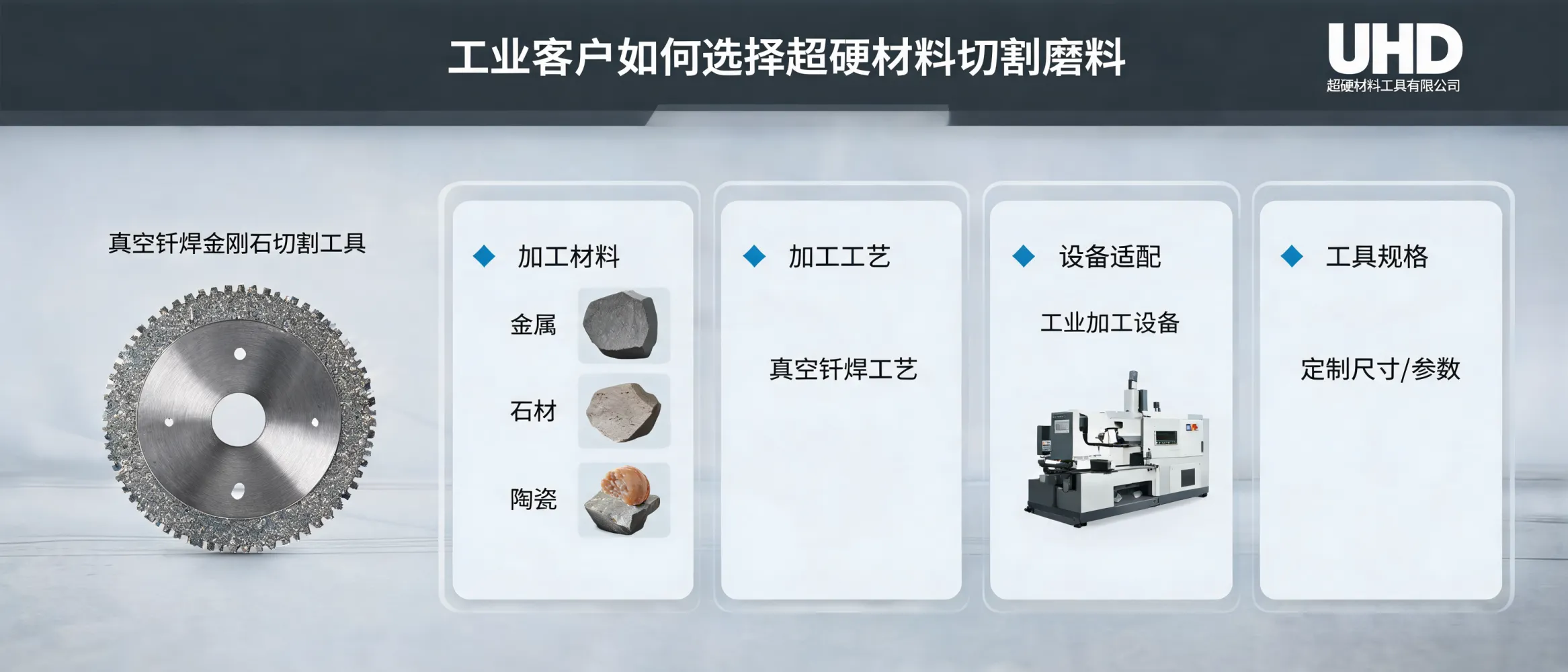 工业客户选择超硬材料切割磨料的评估指南封面图