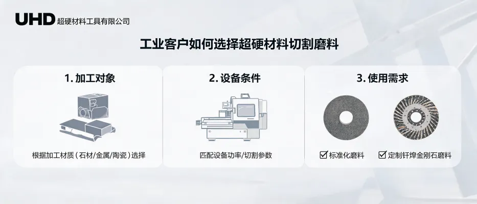 Industrial buyer selecting ultrahard cutting abrasives and tool configurations for metalworking applications by UHD Ultrahard Tools Co., Ltd