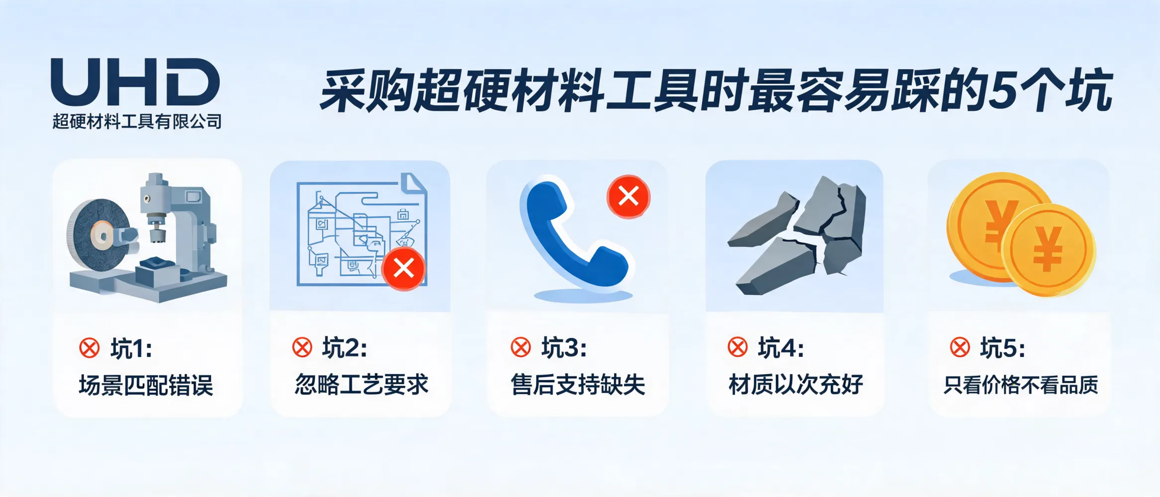 超硬材料工具采购风险与规避指南封面图