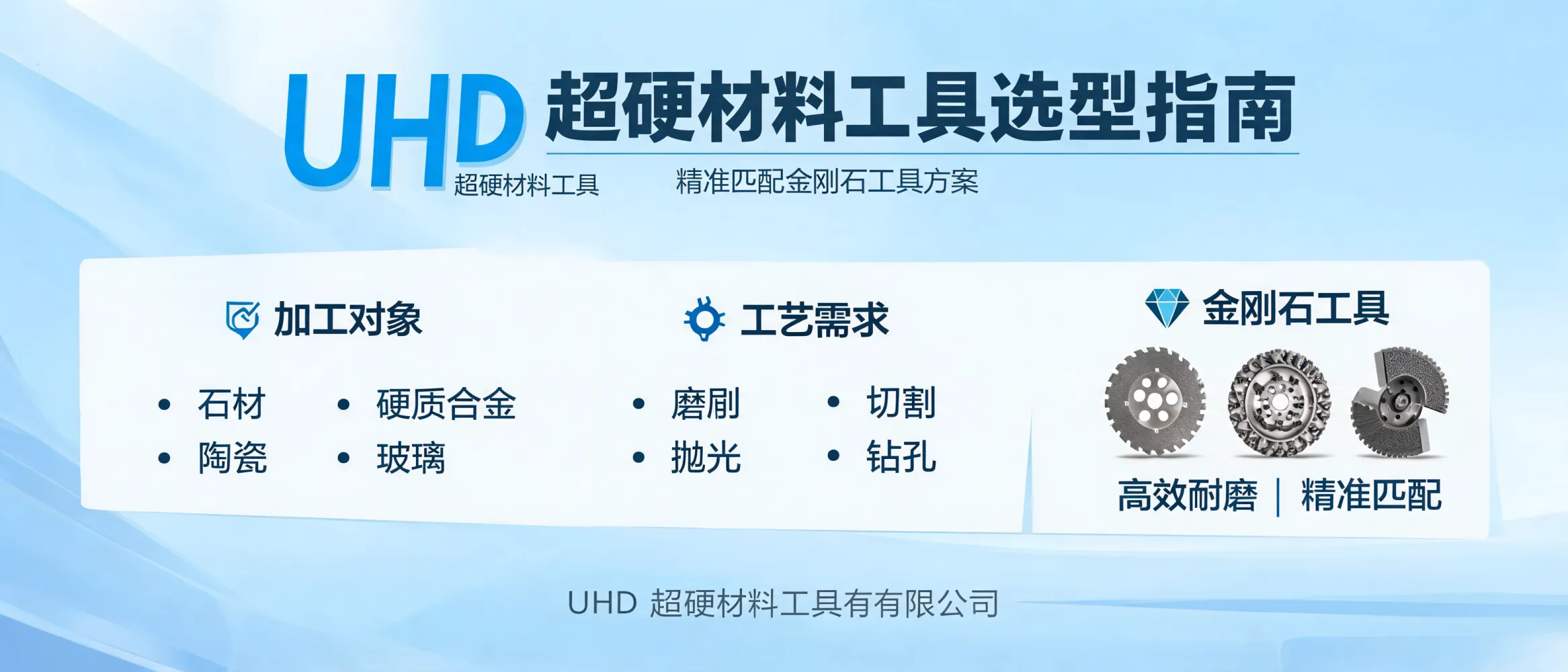 UHD超硬材料工具选型指南封面展示金刚石工具与工业应用场景