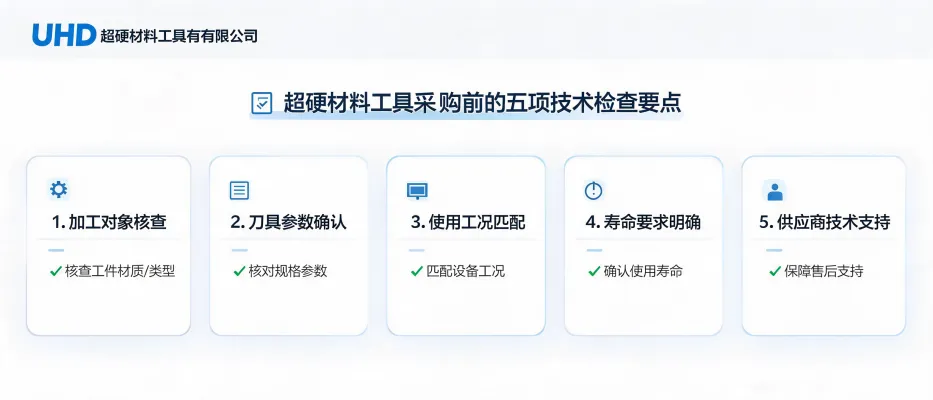 UHD超硬材料工具有限公司关于超硬材料工具采购前五项技术检查要点的专题封面图
