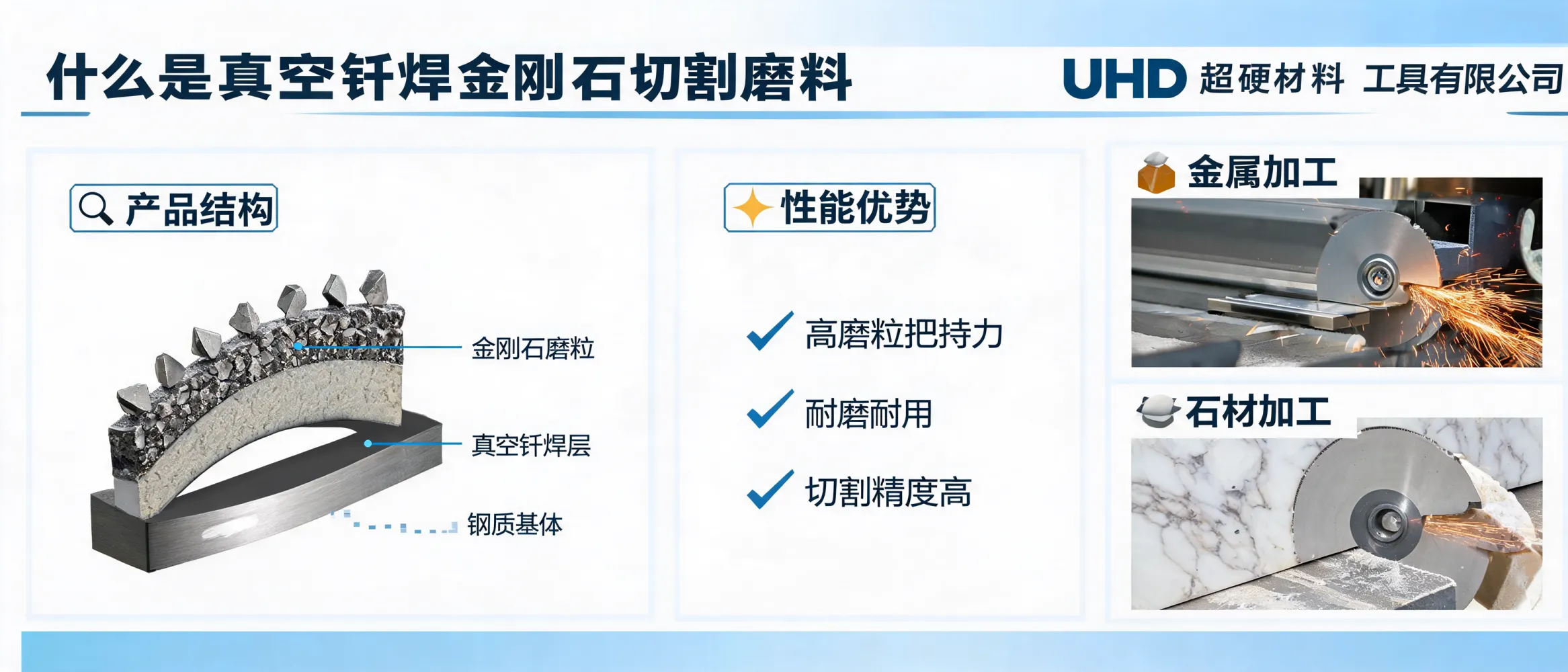 UHD超硬材料工具有限公司真空钎焊金刚石切割磨料产品展示及工业应用